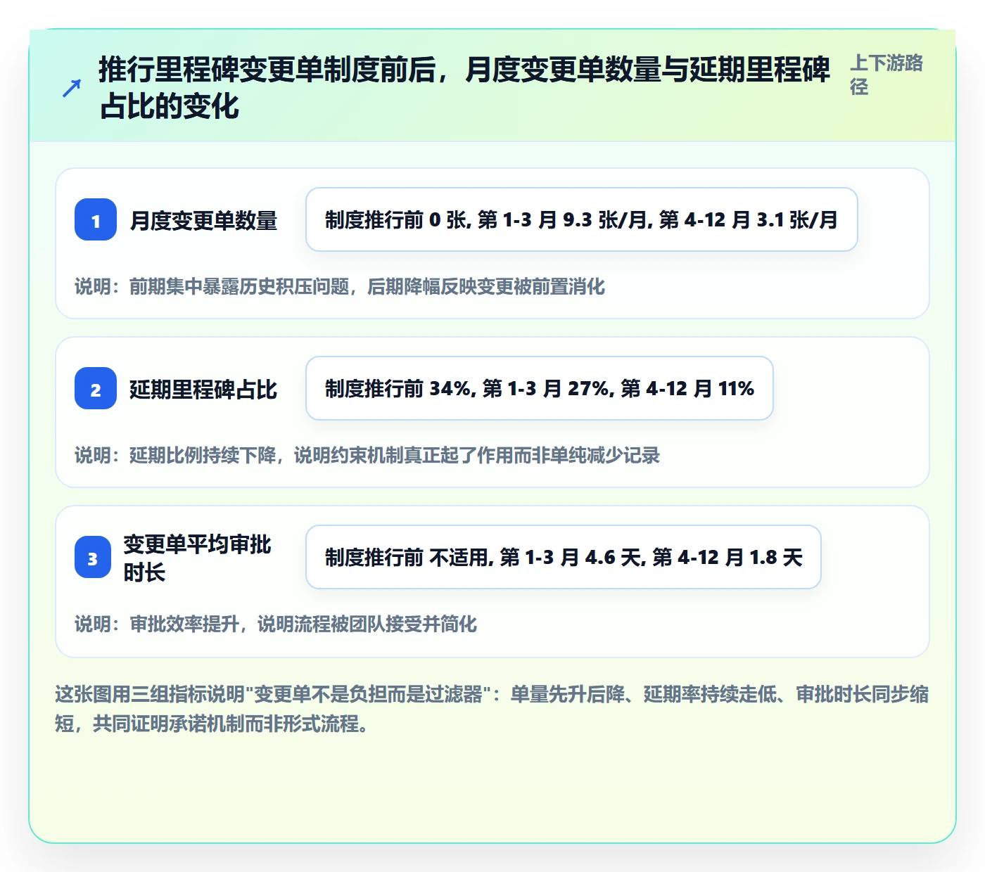 里程碑里程碑全流程：PMO实操方法与一文讲清