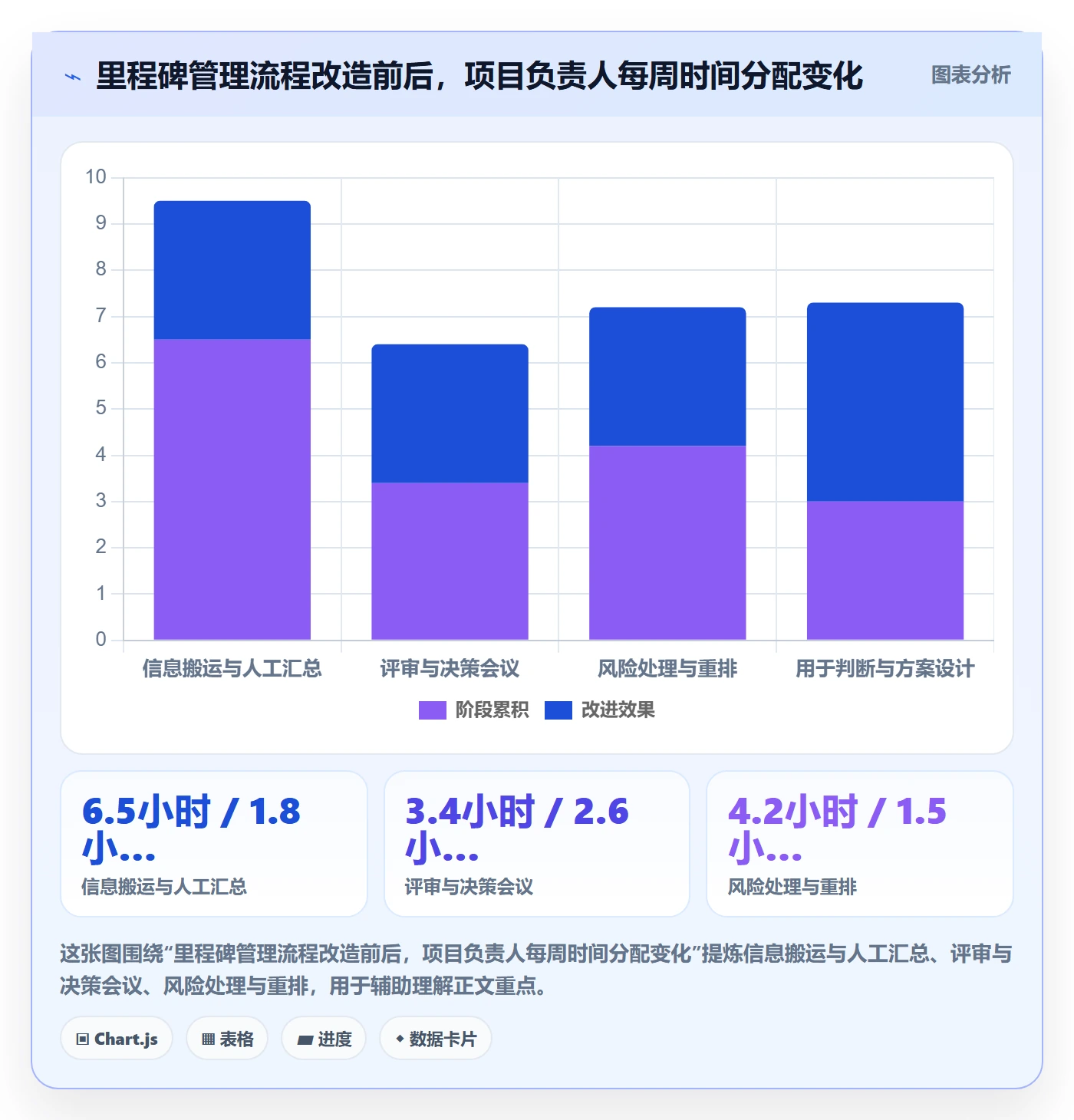 里程碑里程碑计划教程:项目负责人效率提升,避坑指南