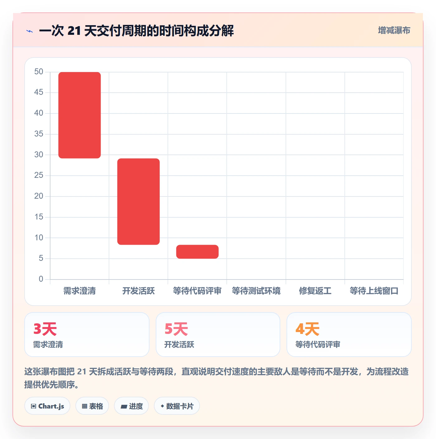 任务管理方法大全:项目负责人任务管理协同管理落地清单