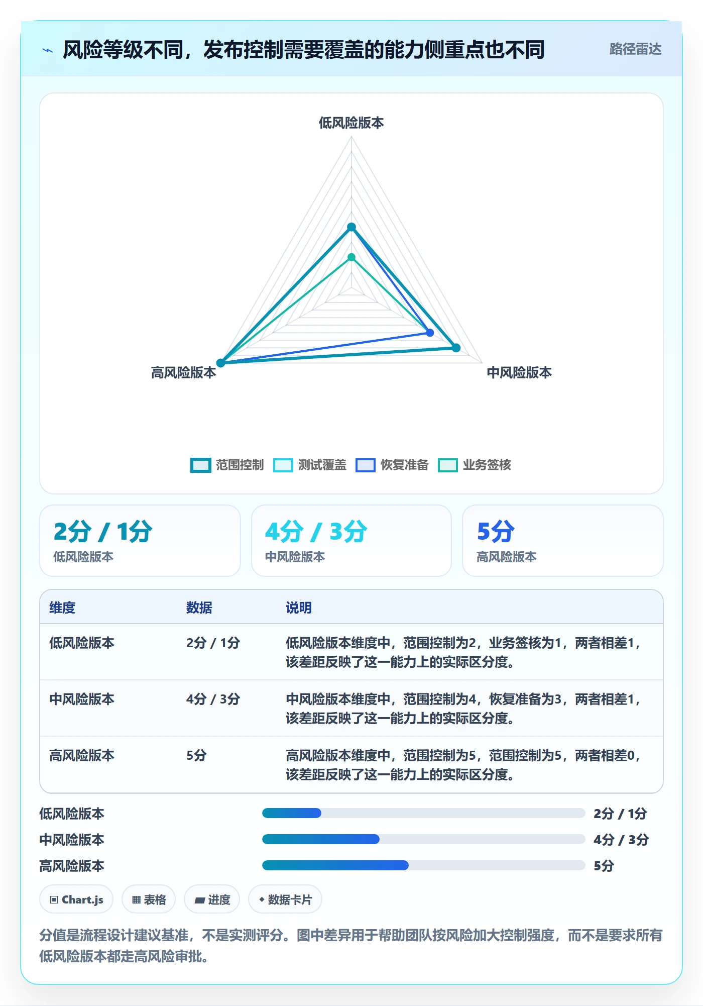 版本管理版本全流程:跨部门团队实操方法与一文讲清
