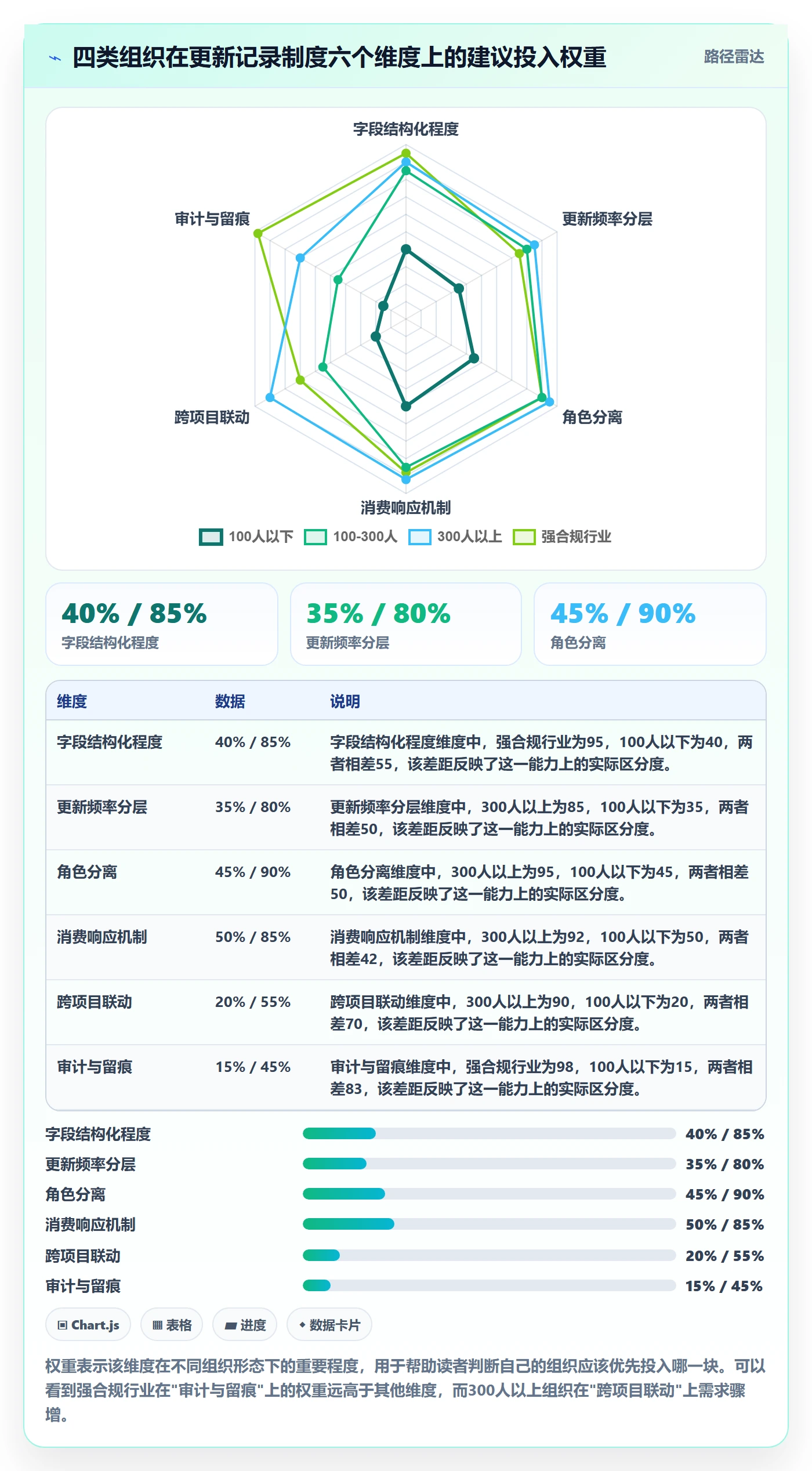 更新记录落地方案:企业管理者开展进度跟踪的制度设计案例解析