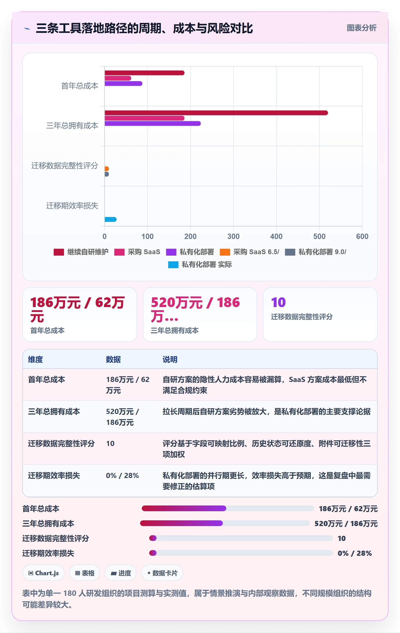 项目立项优先级教程：产品经理数据分析，避坑指南