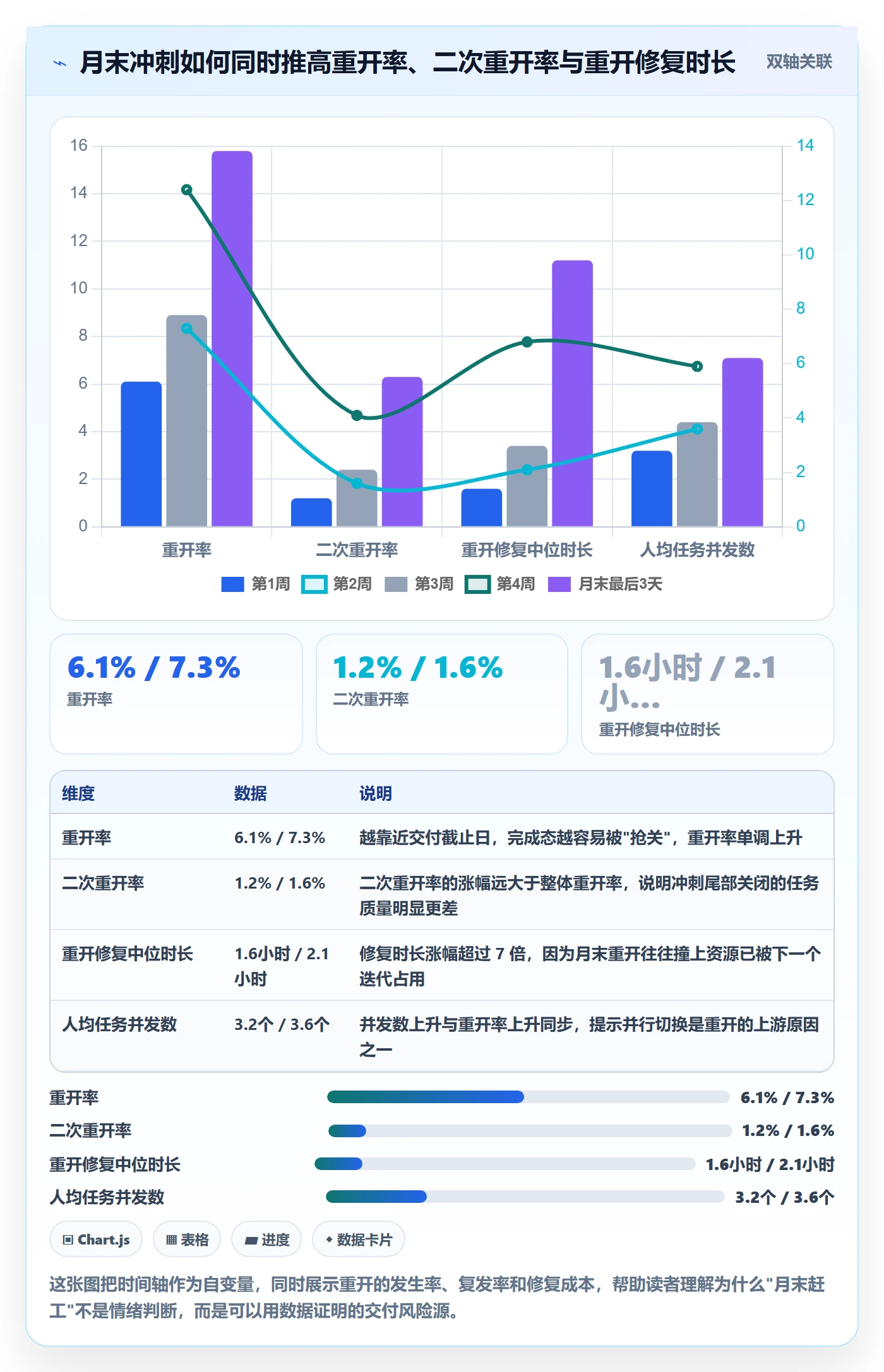 任务执行如何做好重开?PMO数据分析与操作步骤