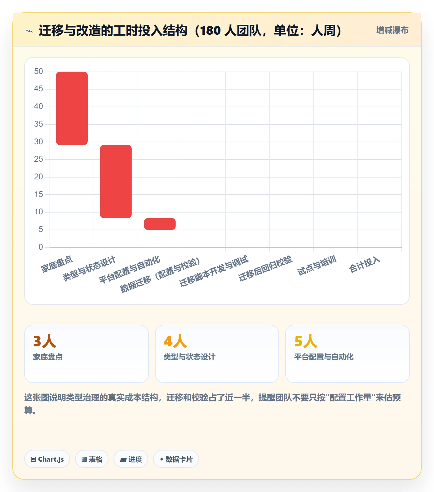 任务类型管理方法大全:研发团队任务属性流程优化落地清单