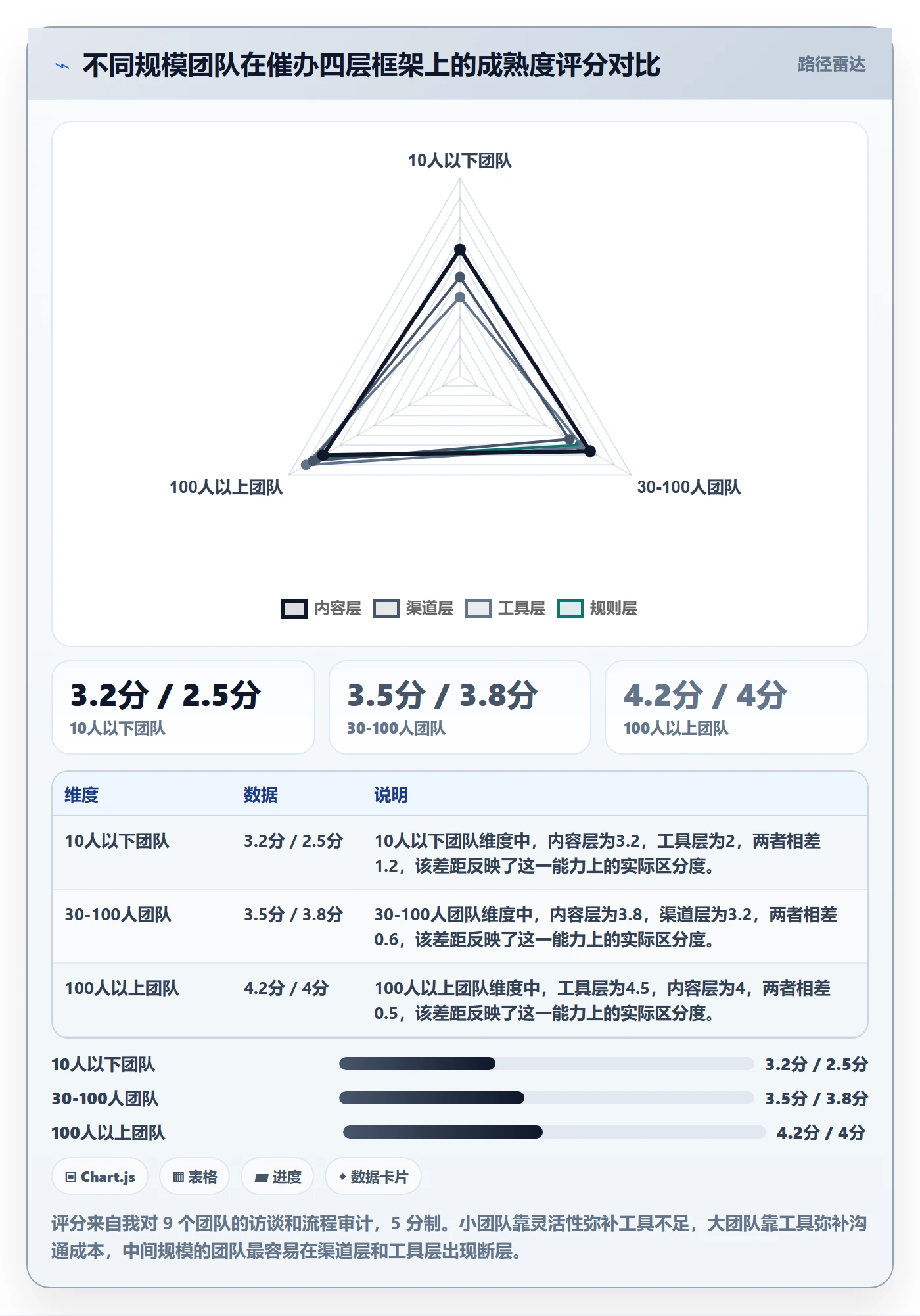 任务提醒如何做好催办?项目成员效率提升与操作步骤
