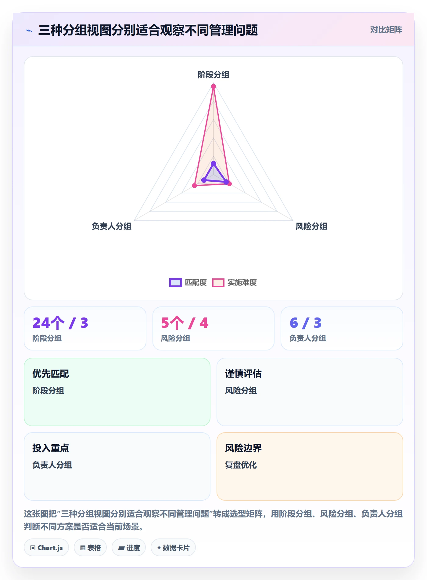 列表视图如何做好分组?PMO入门指南与操作步骤