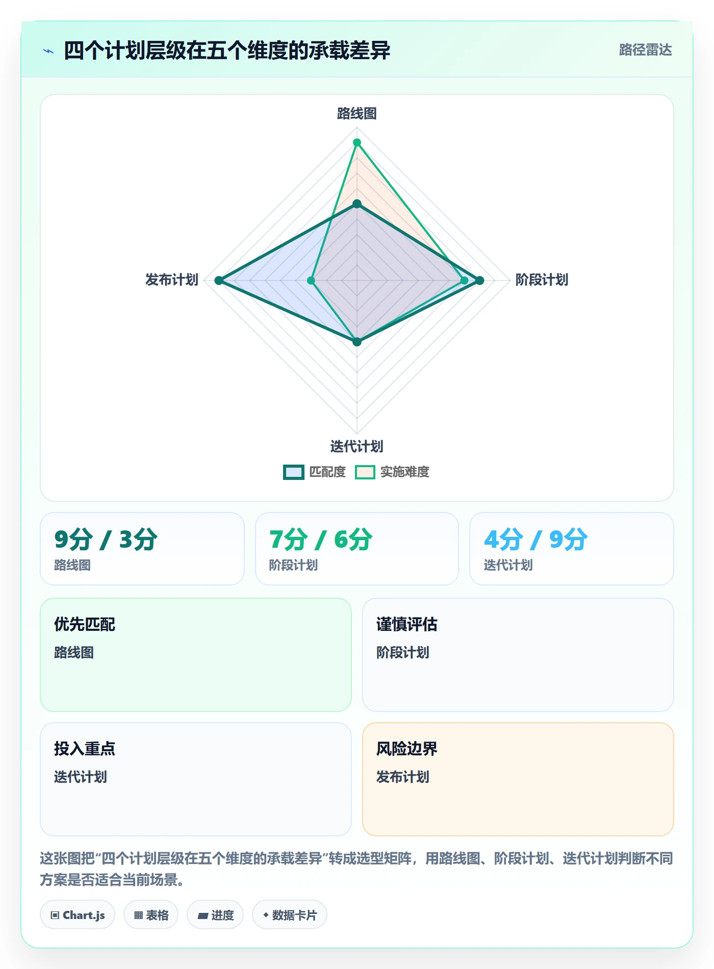 阶段计划流程与规范:产品经理项目规划效率提升关键指标