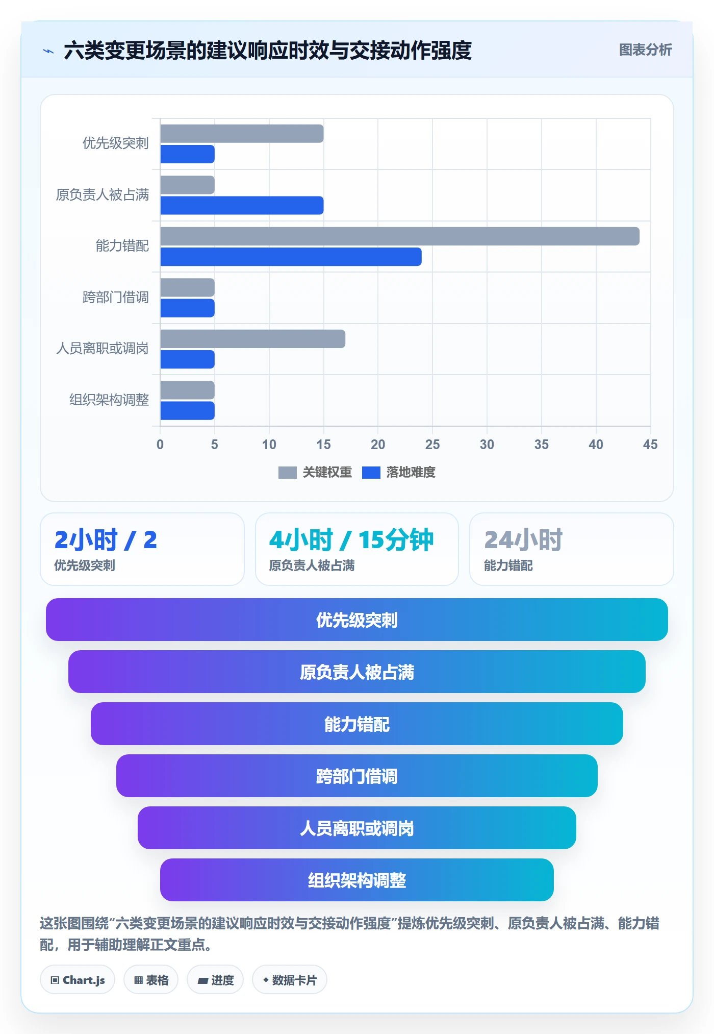 任务负责人变更管理指南:产品经理如何做好任务分派,风险控制全流程