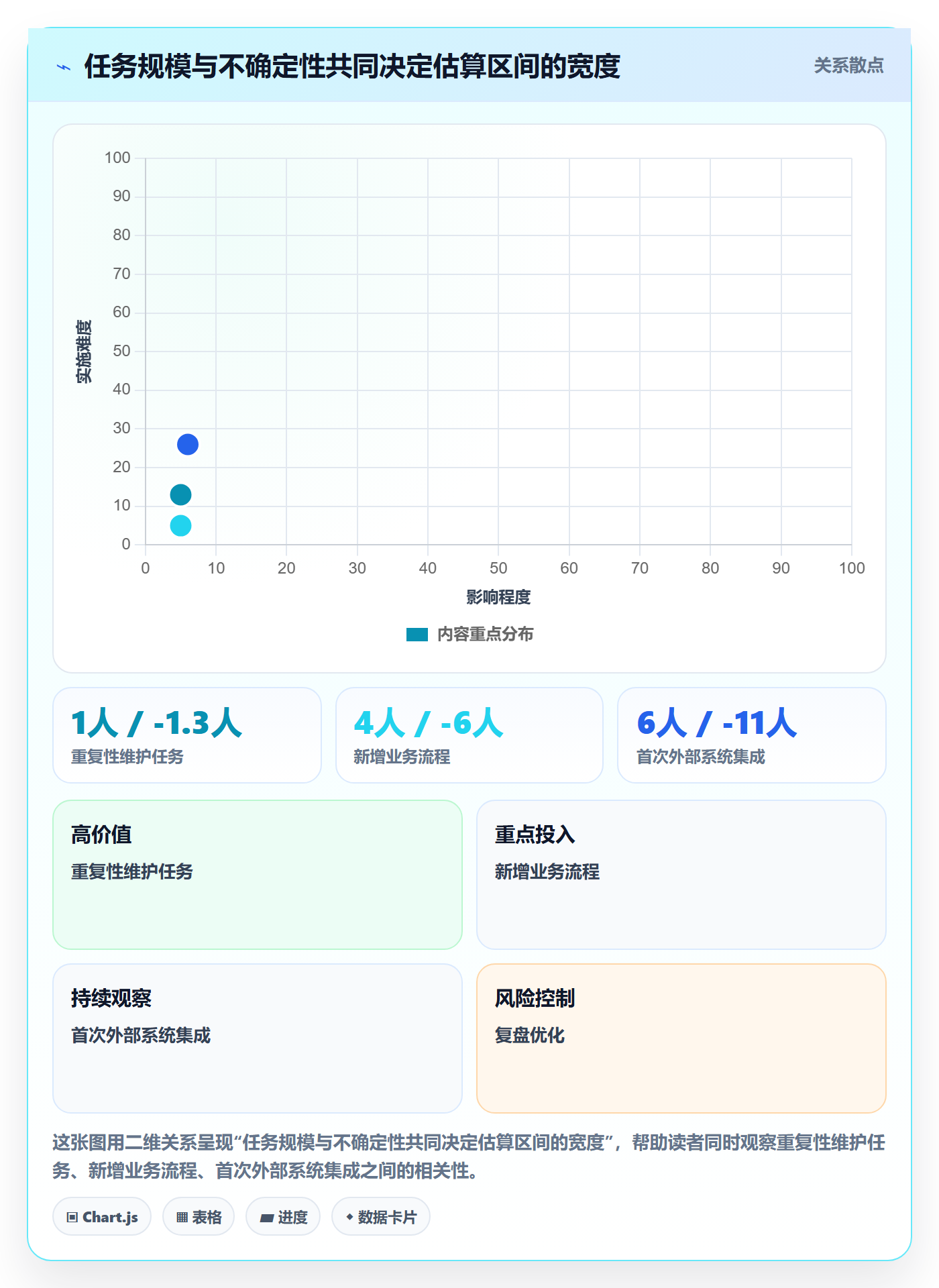 剩余工时管理指南:产品经理如何做好工时管理,最佳实践全流程
