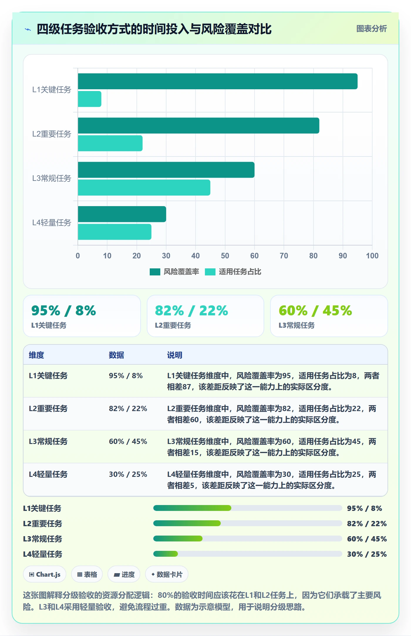 验收怎么做?项目成员制度设计:任务验收从0到1