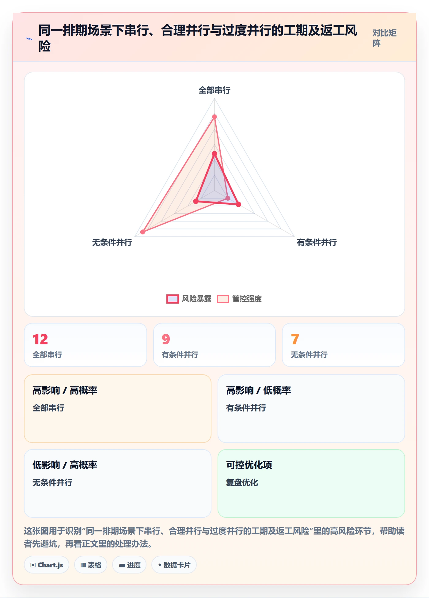 依赖关系管理方法大全:企业管理者甘特图实操方法落地清单