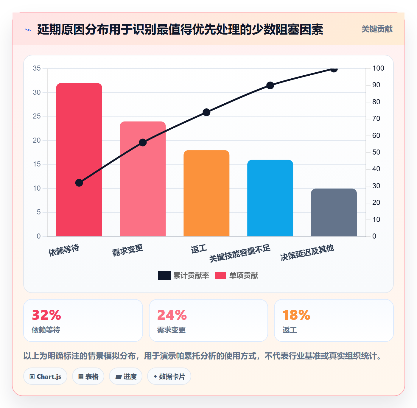资源管理方法大全:产品经理资源管理协同管理落地清单