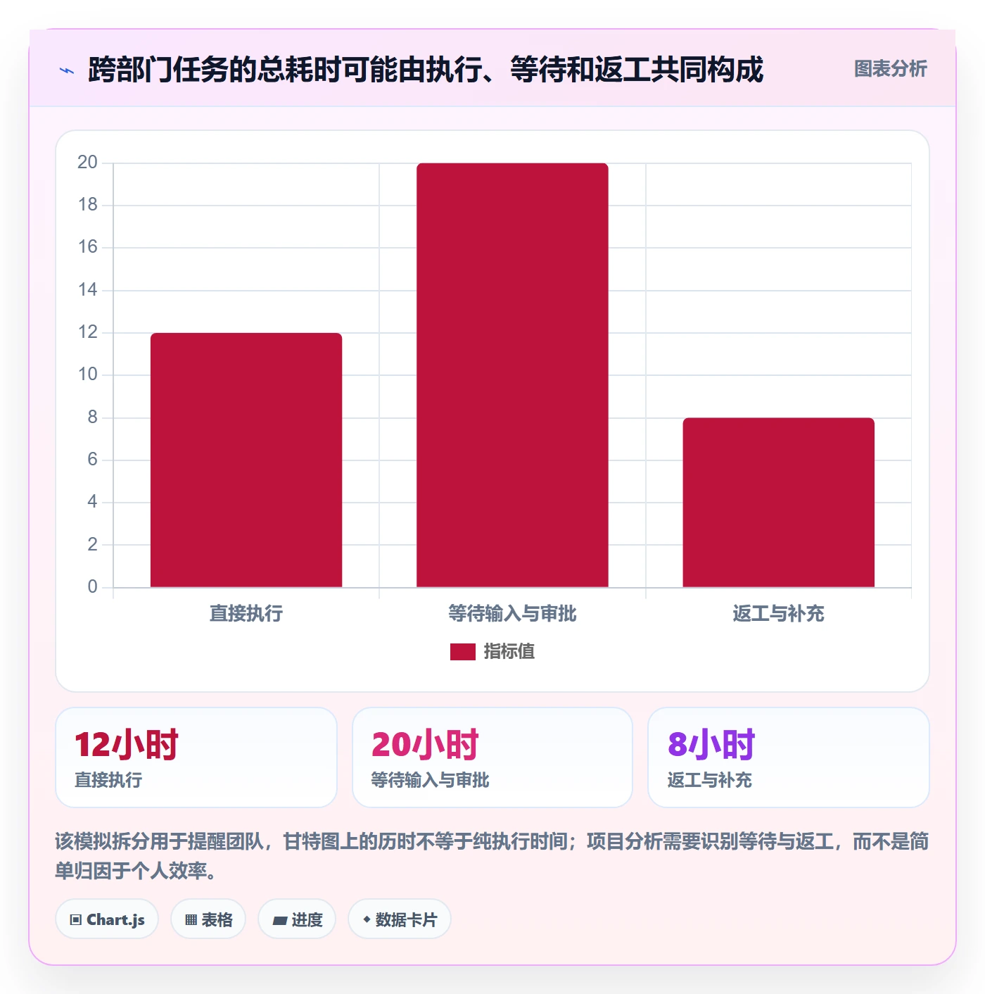 甘特图实际时间全流程:跨部门团队数据分析与一文讲清