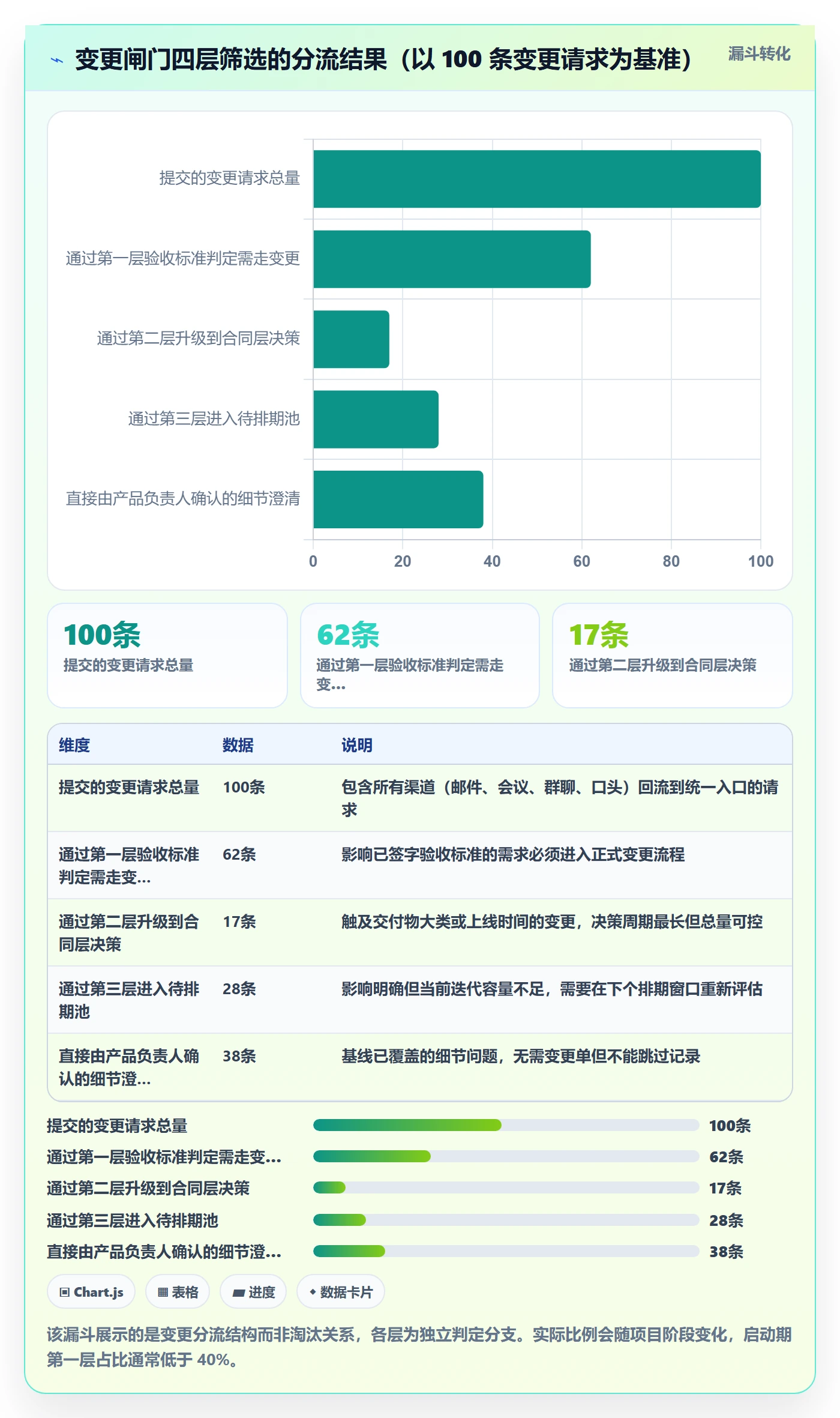 交付范围最佳实践：实施团队项目范围落地方案，常见问题