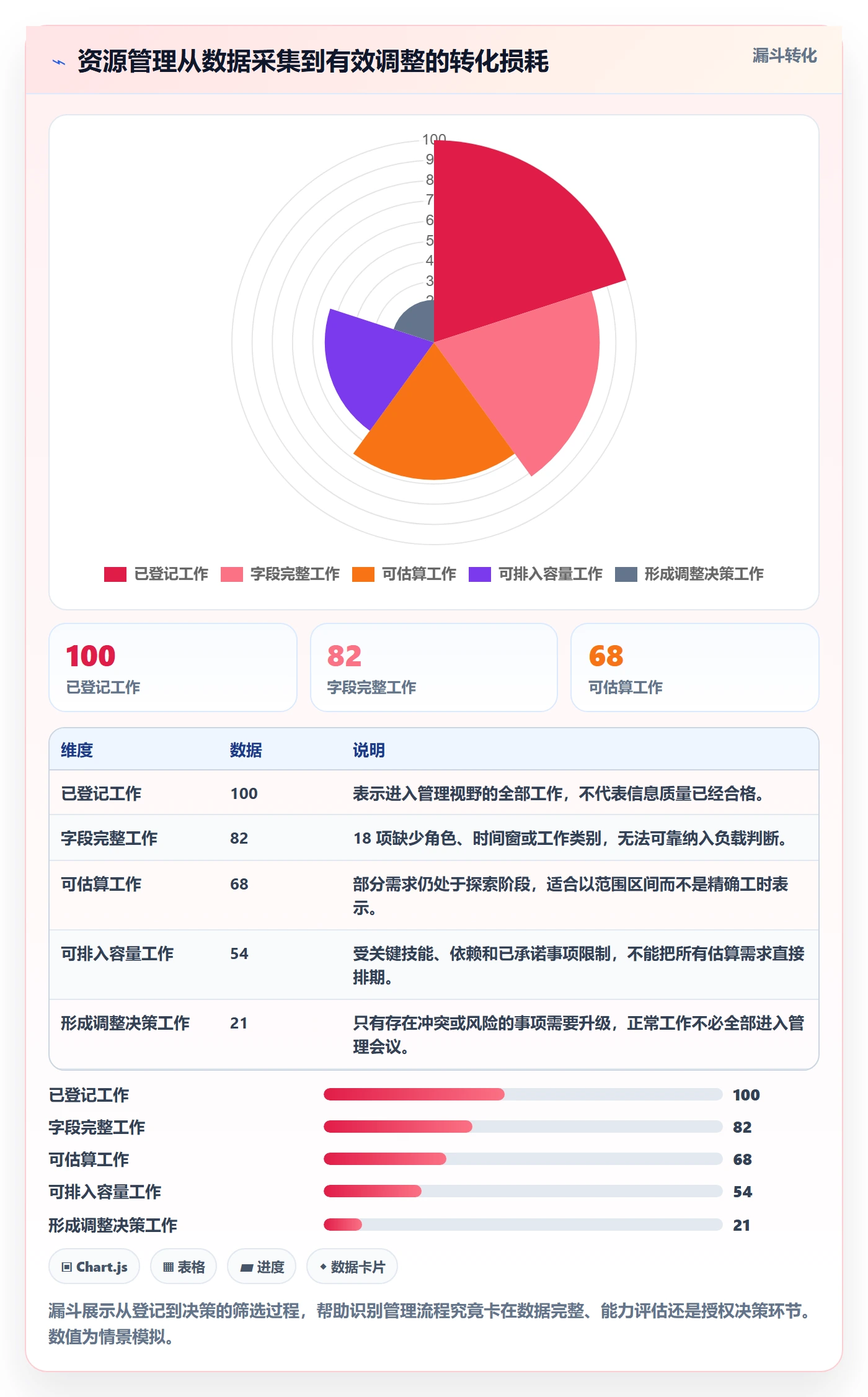 工作负载流程与规范:企业管理者资源负载落地方案关键指标