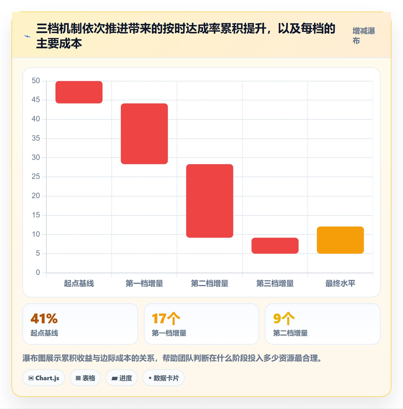 节点延期实操方法:管理层提升里程碑效率的最佳实践方法与模板