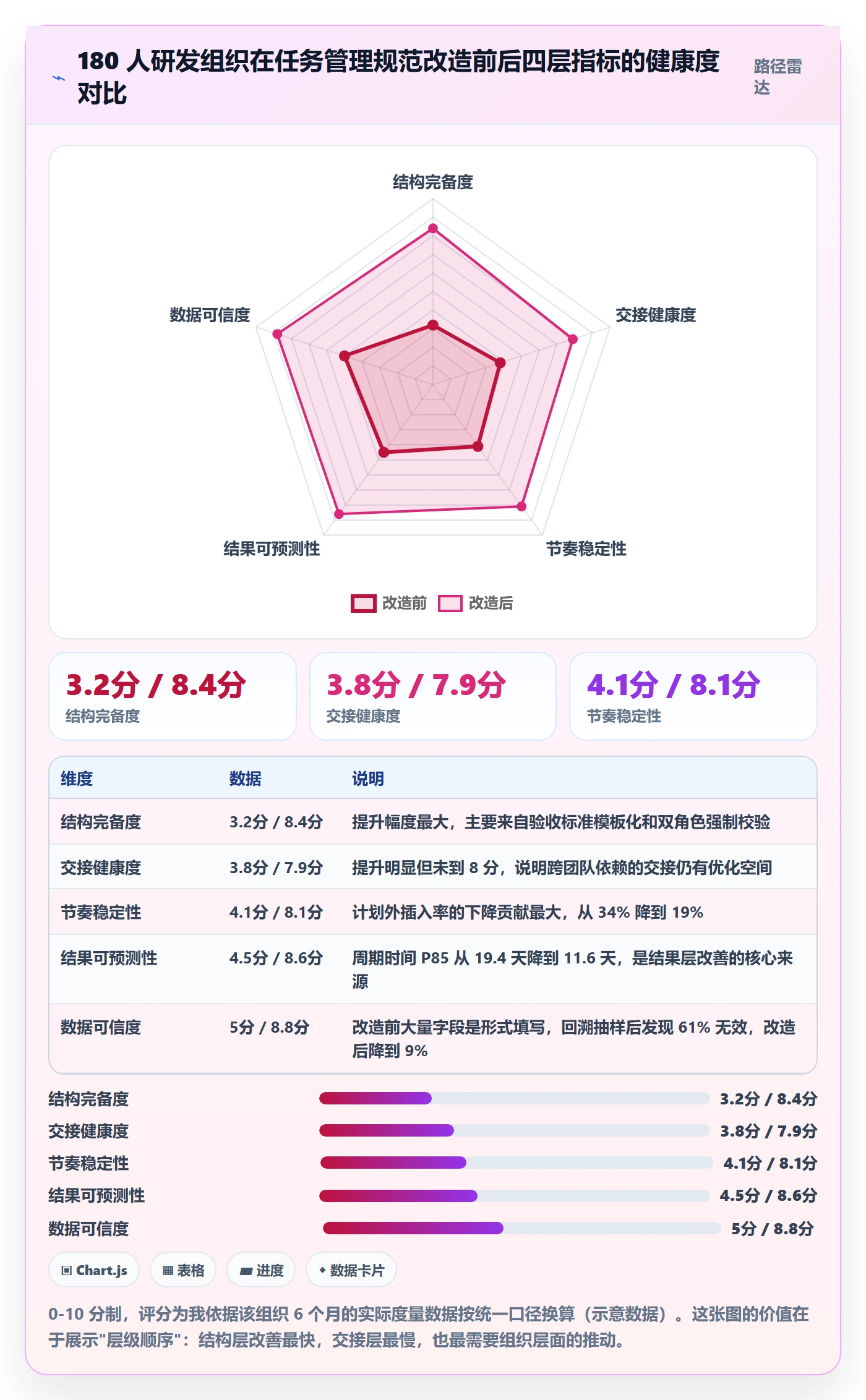 协作人流程与规范:项目成员任务管理落地方案关键指标