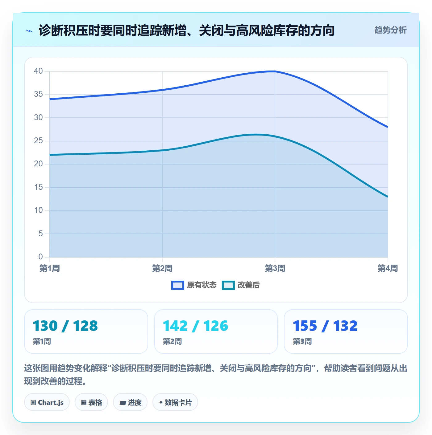 问题流程与规范:项目成员Bug / 缺陷协同管理关键指标