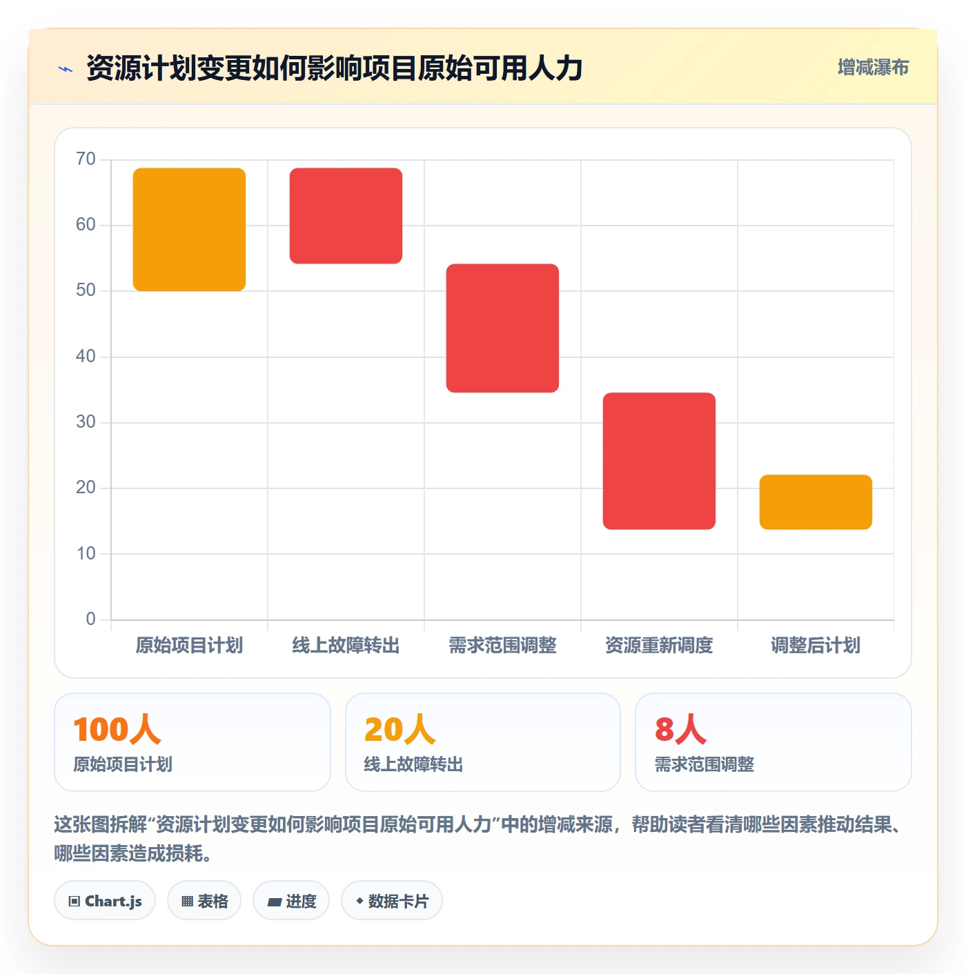 投入比例怎么做？研发团队落地方案：人力资源计划从0到1