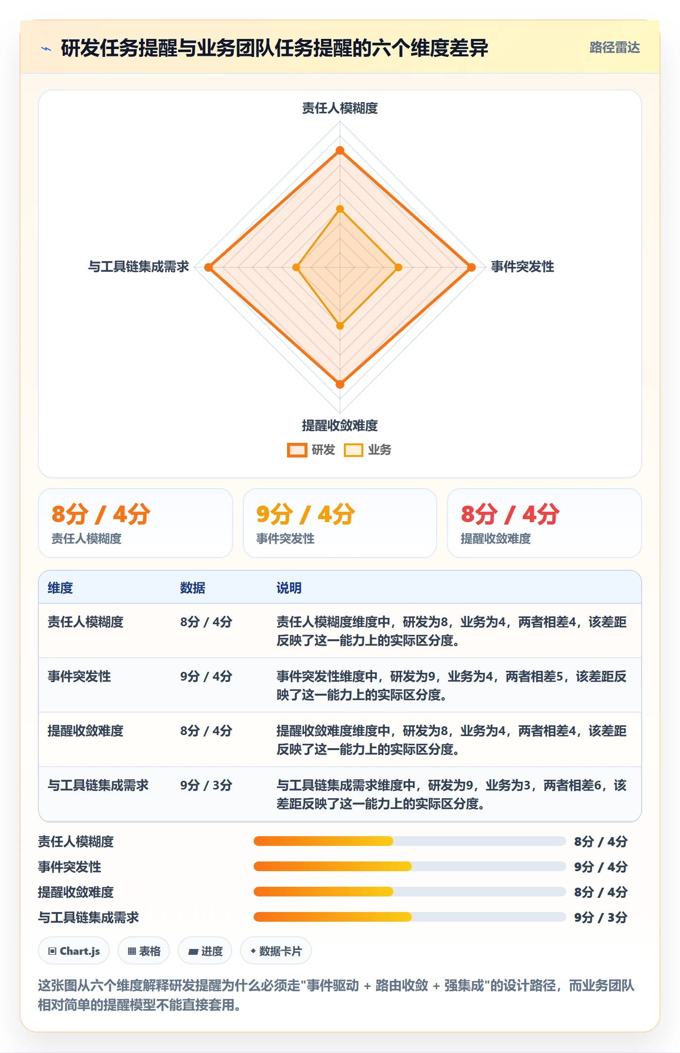 自动提醒流程与规范:研发团队任务提醒入门指南关键指标