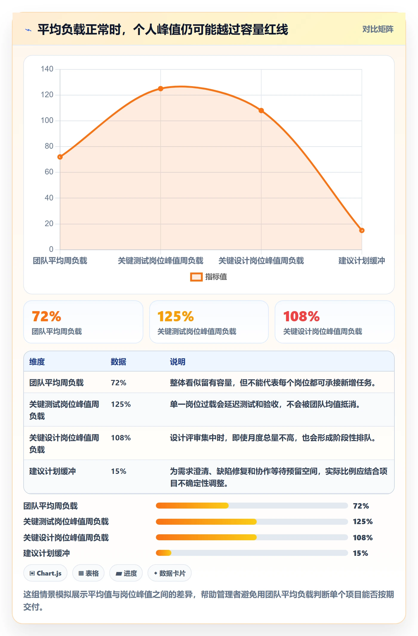 人力资源计划资源负载全流程：项目成员实操方法与一文讲清