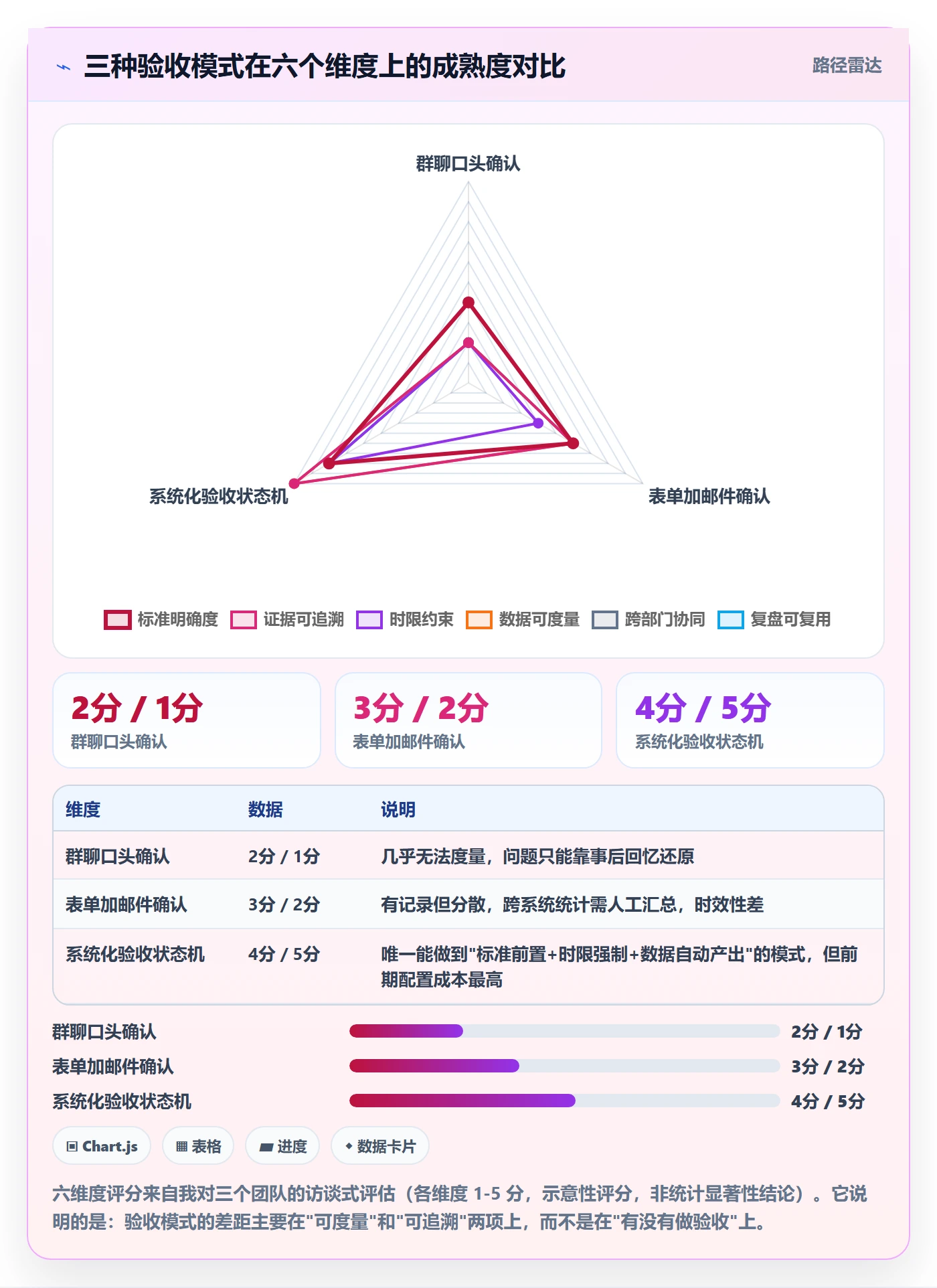 确认完成管理方法大全:项目负责人任务验收落地方案落地清单