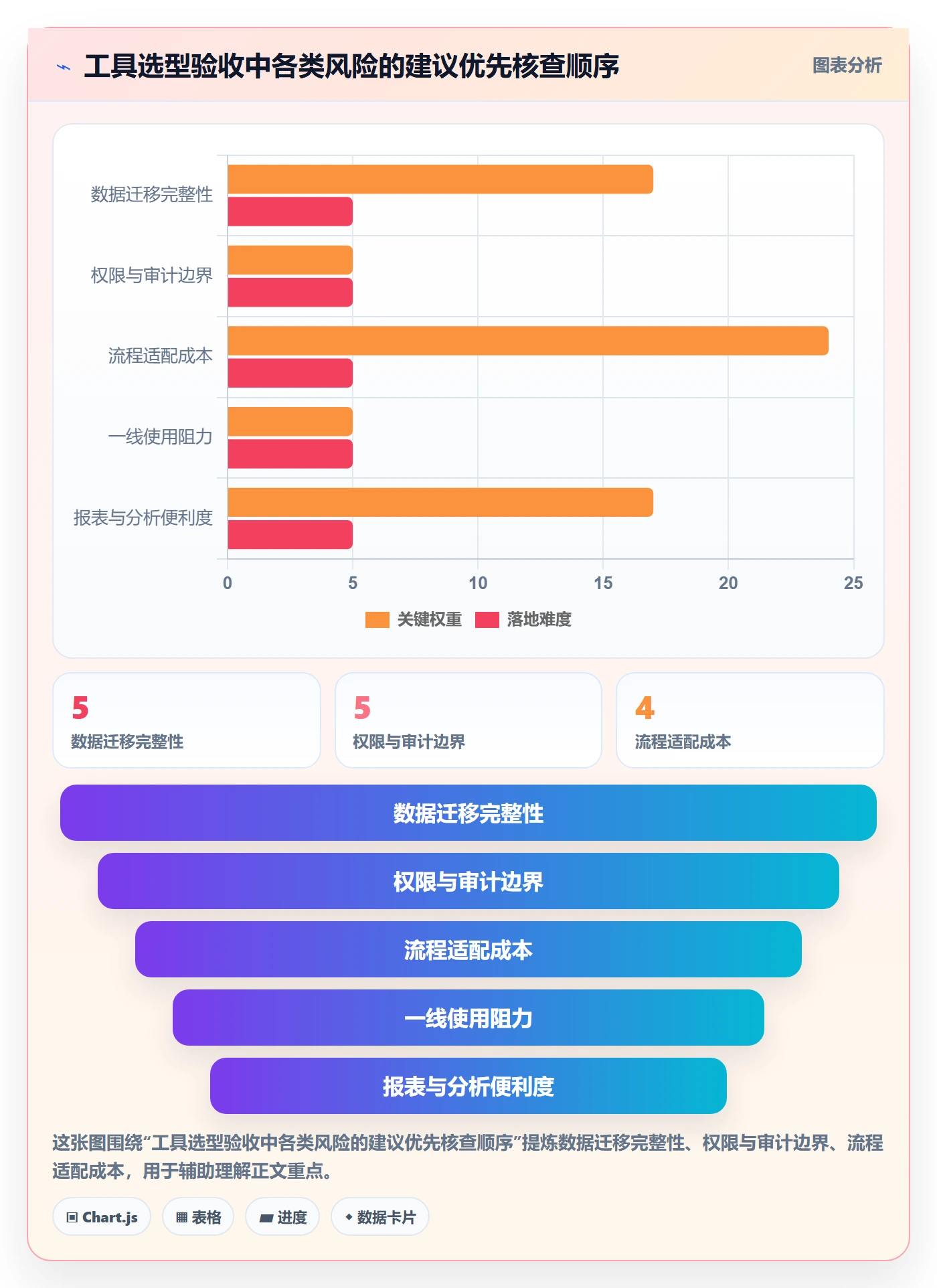 需求池落地方案:企业管理者开展需求管理的实操方法案例解析