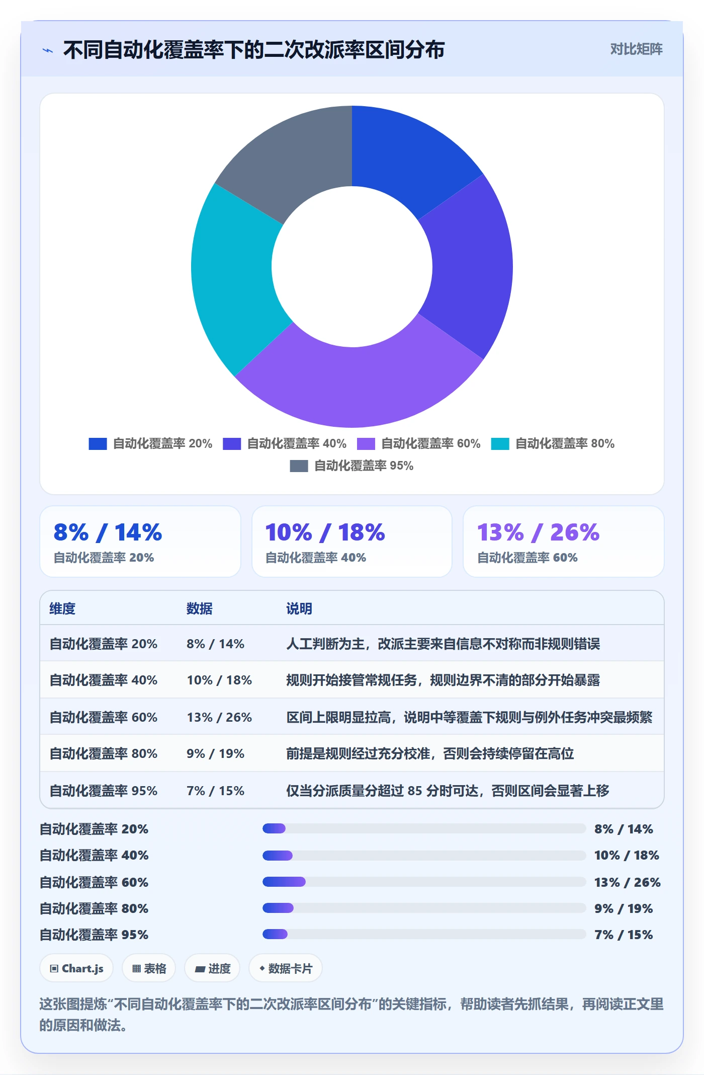 批量分配实操方法:产品经理提升任务分派效率的流程优化方法与模板