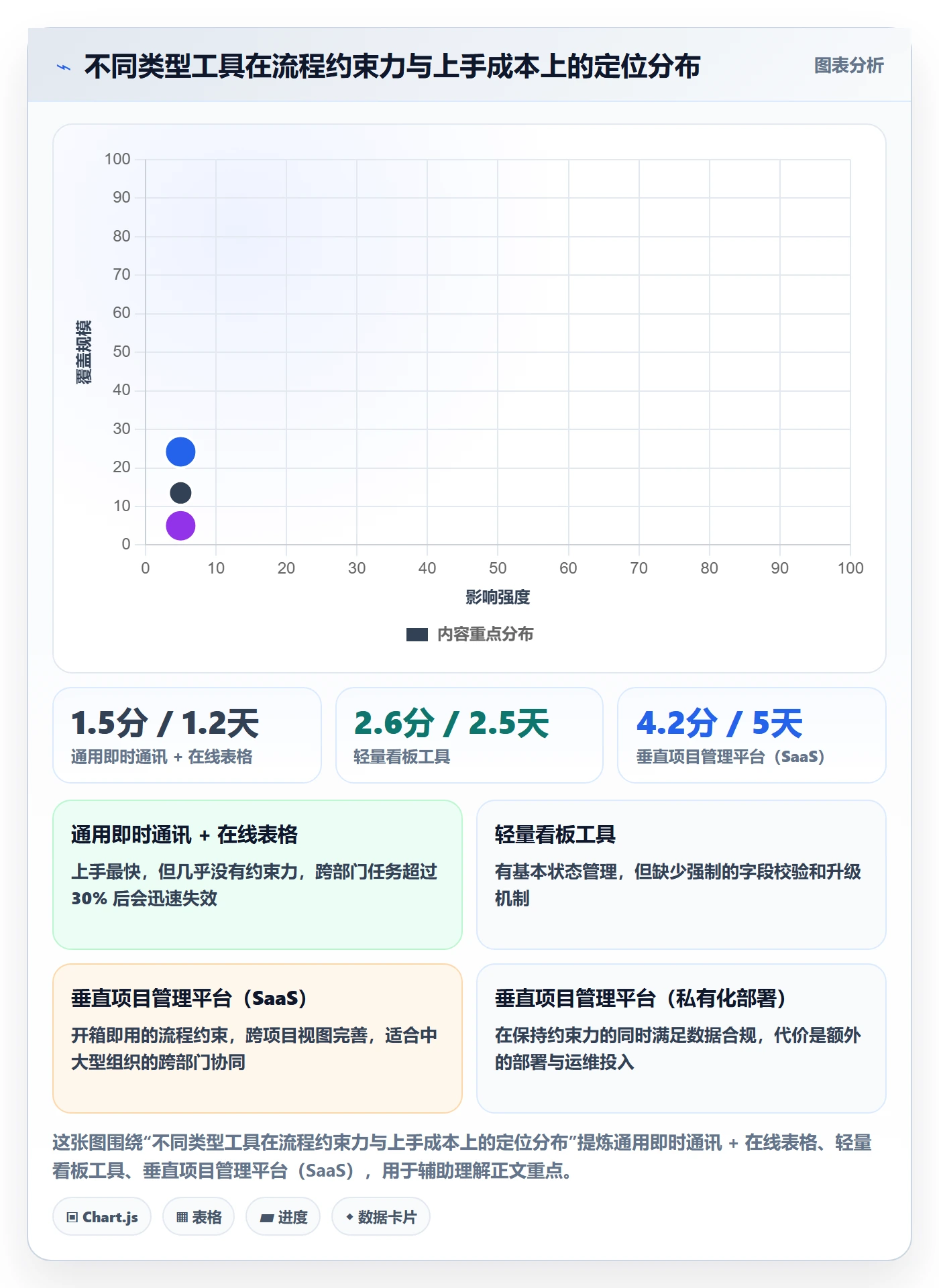 多人任务怎么做？跨部门团队协同管理：任务分派从0到1