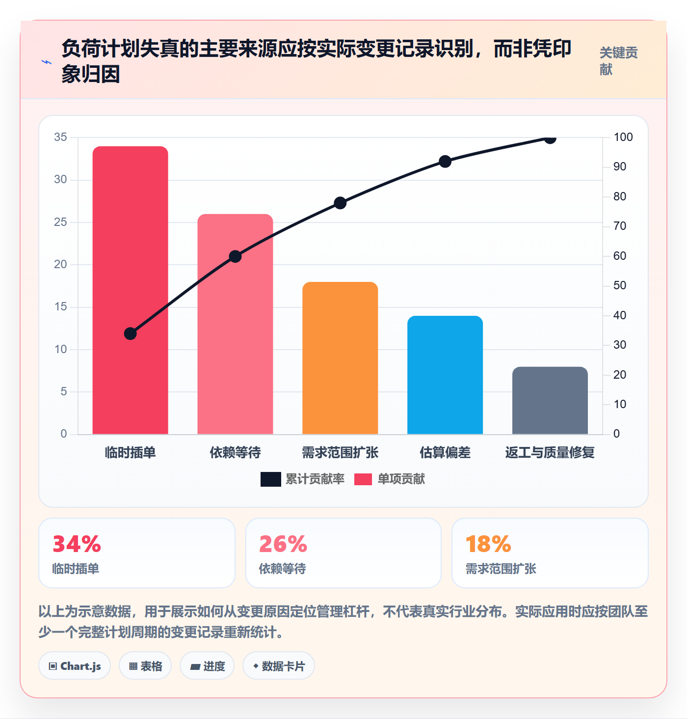 负荷最佳实践:跨部门团队资源负载制度设计,常见问题