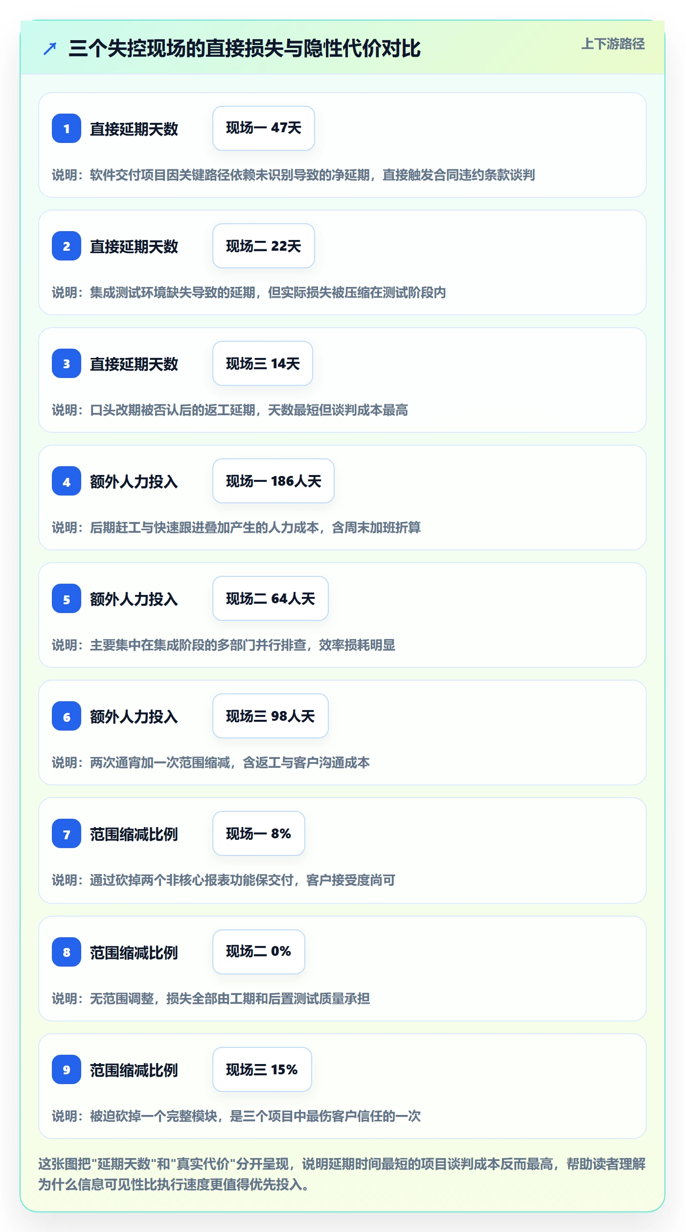 进度管理项目进度全流程:项目负责人最佳实践与一文讲清