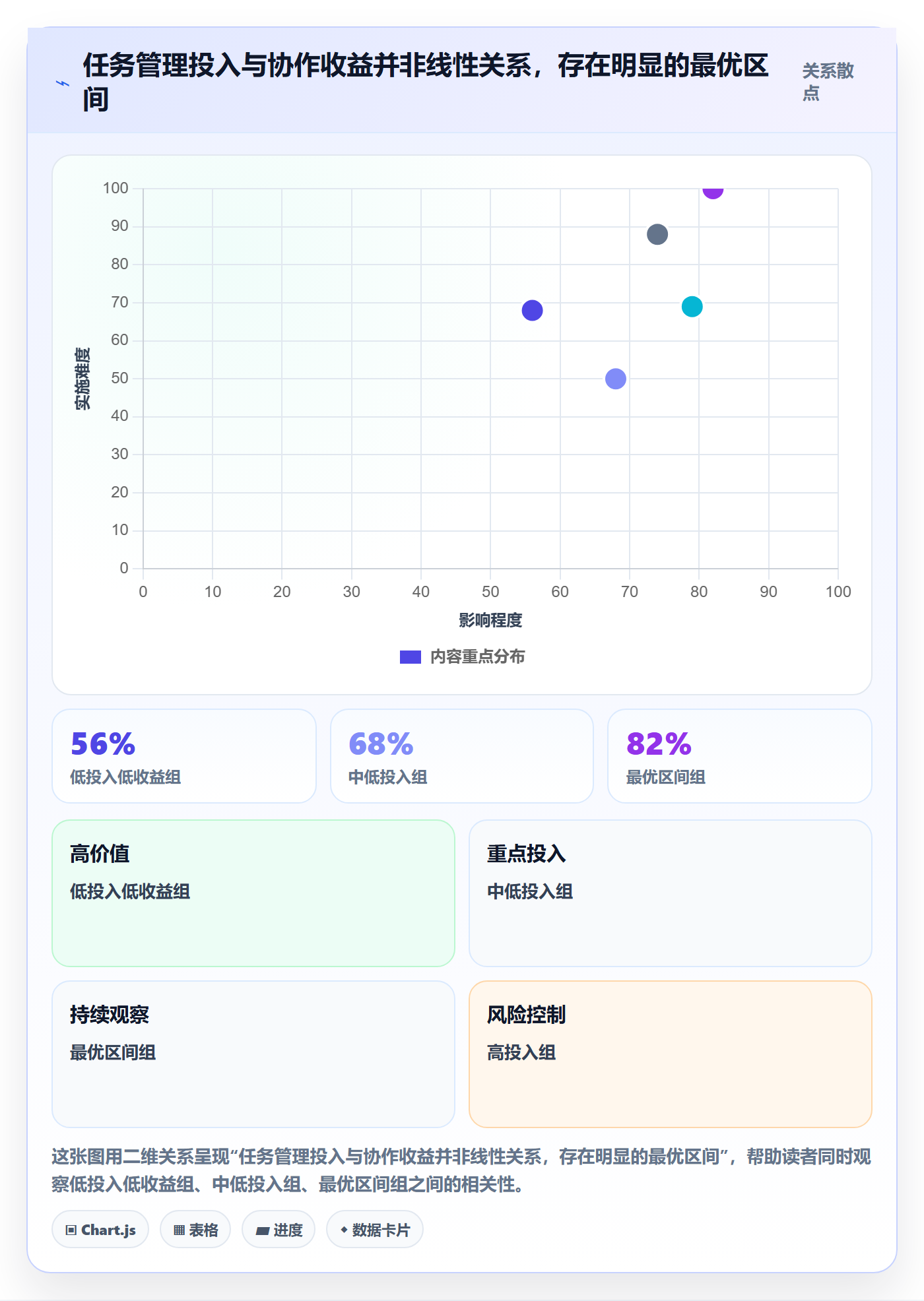 多人任务怎么做?企业管理者入门指南:任务分派从0到1