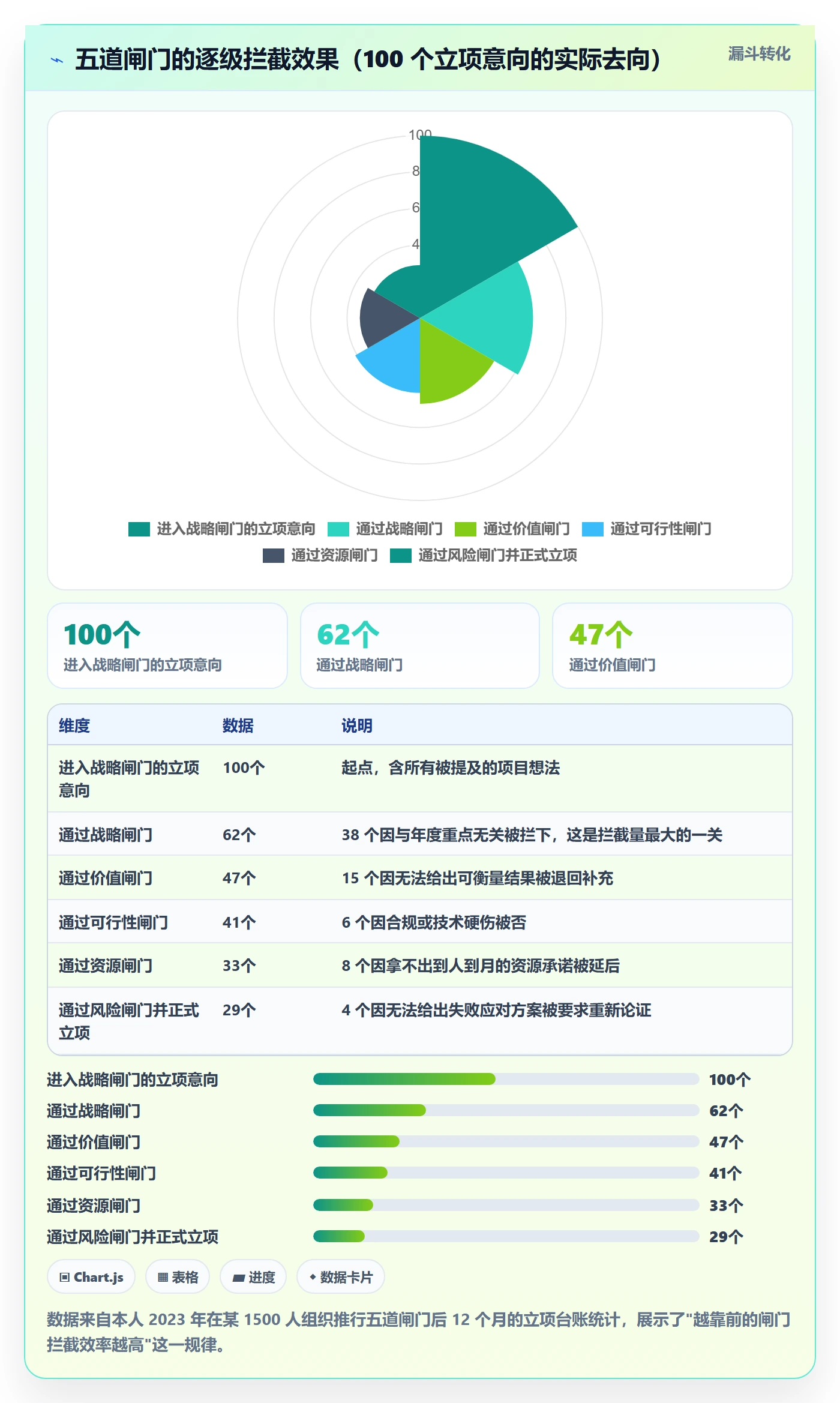 立项审批管理方法大全：项目经理项目立项落地方案落地清单
