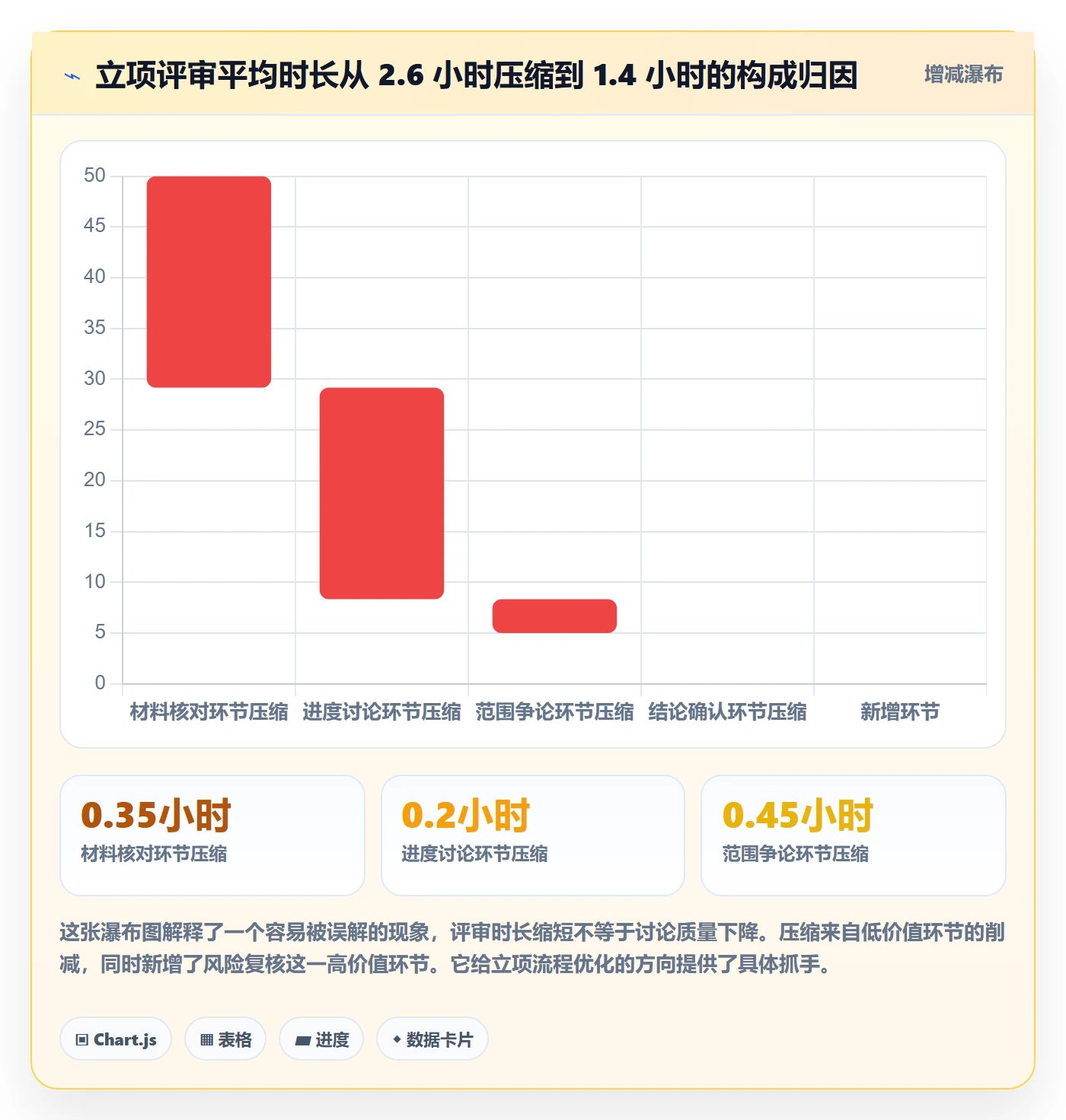 项目目标流程与规范:研发团队项目立项数据分析关键指标