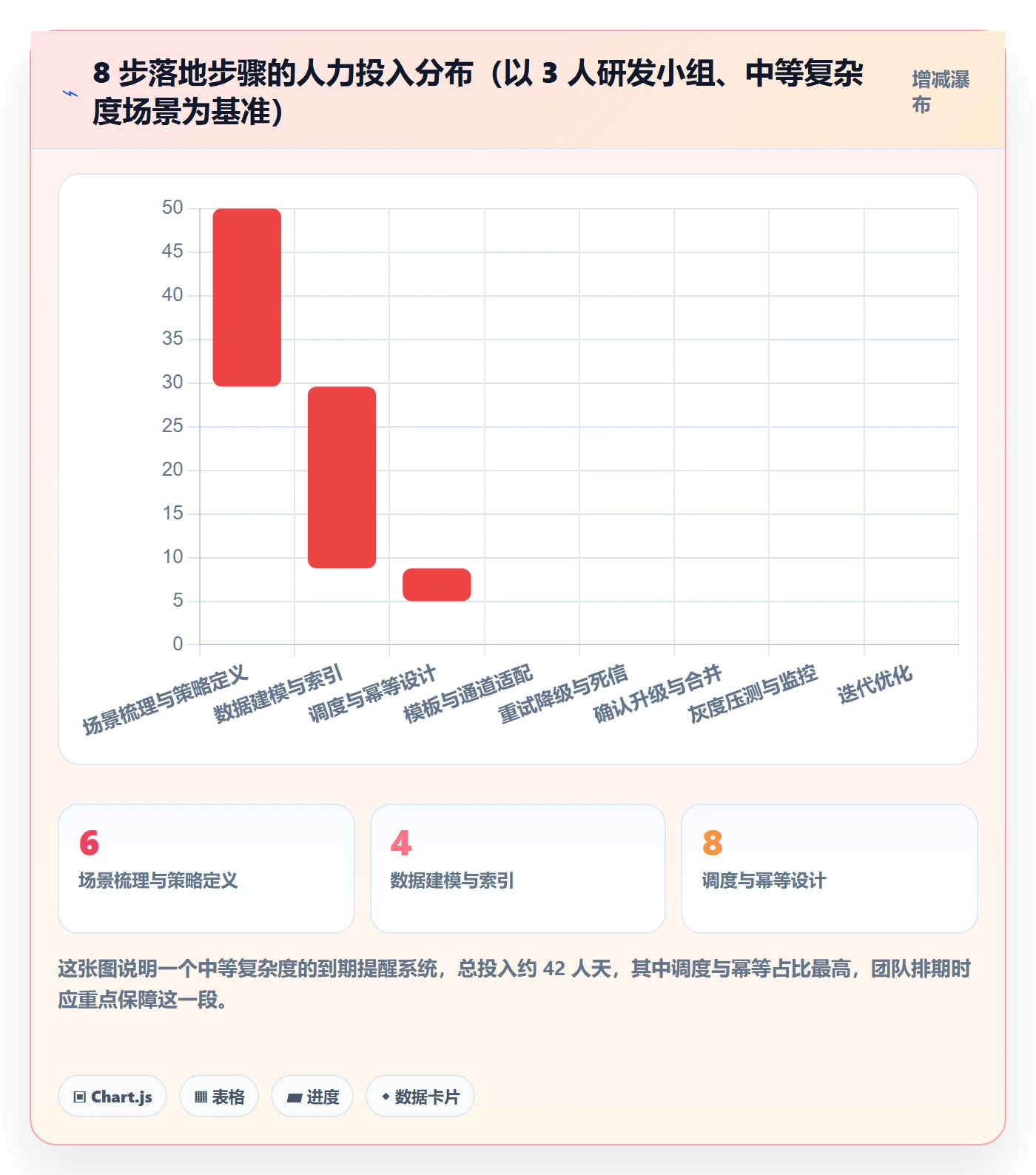 任务提醒如何做好到期提醒?研发团队落地方案与操作步骤