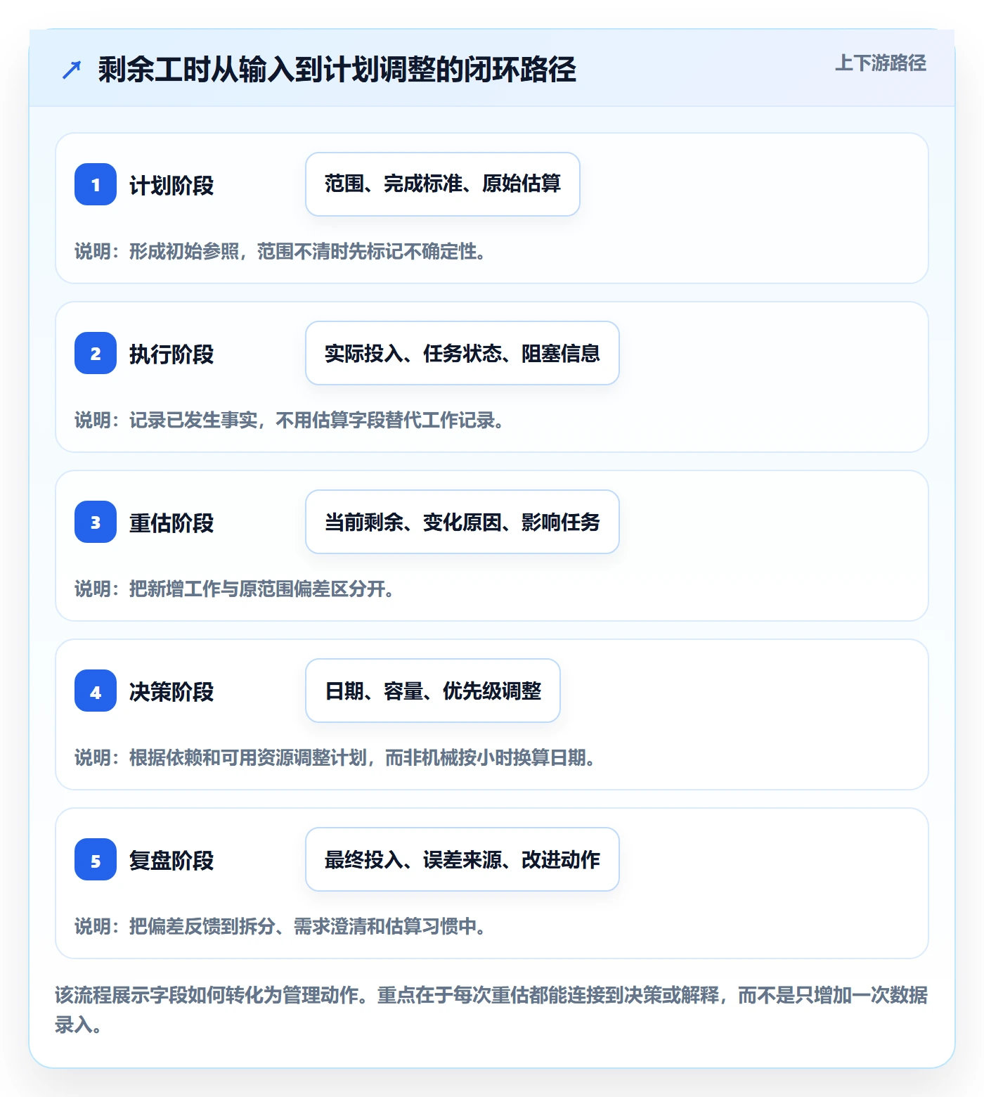 工时管理剩余工时教程:研发团队数据分析,避坑指南