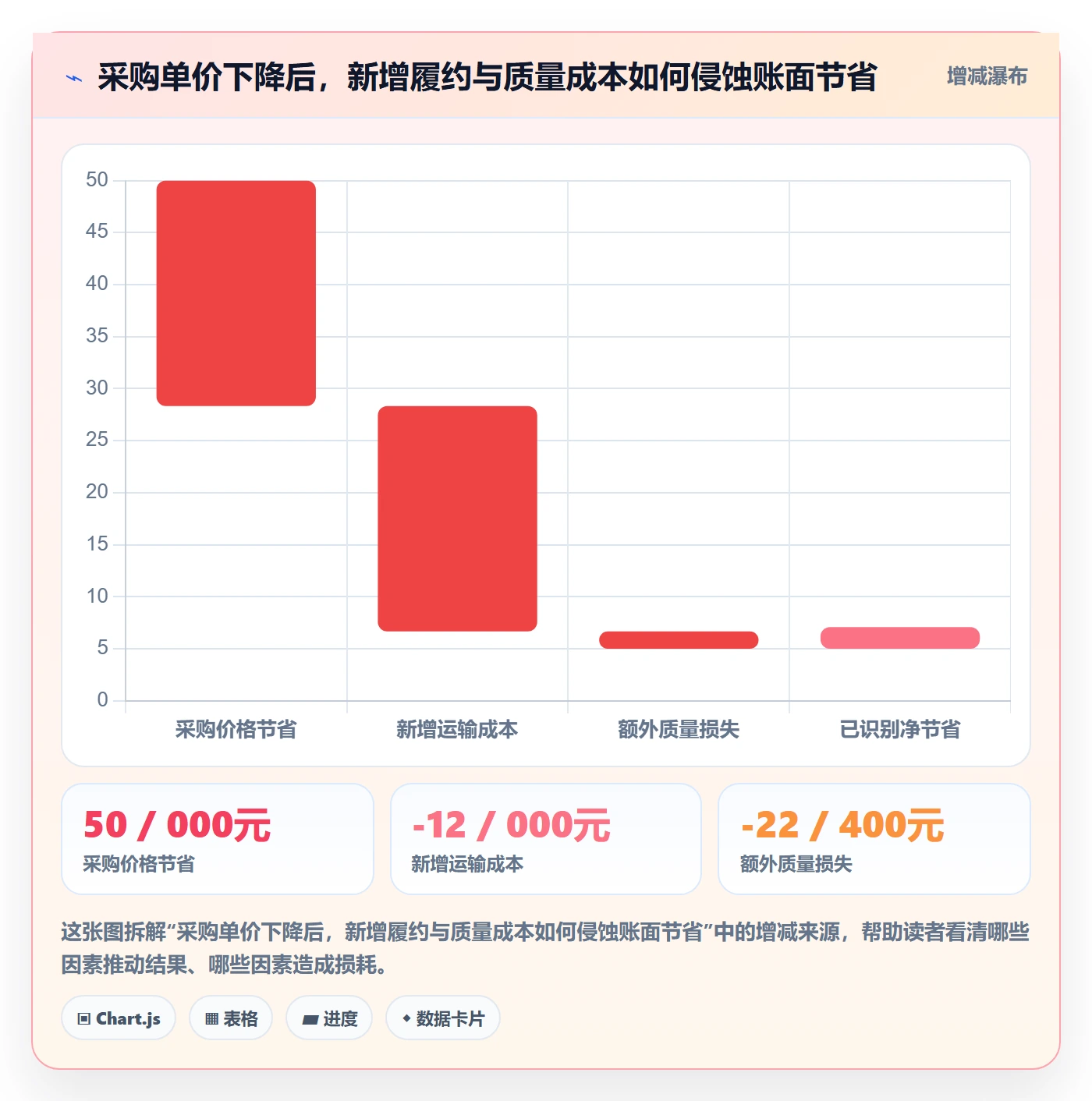 成本管理如何做好采购成本？跨部门团队实操方法与操作步骤