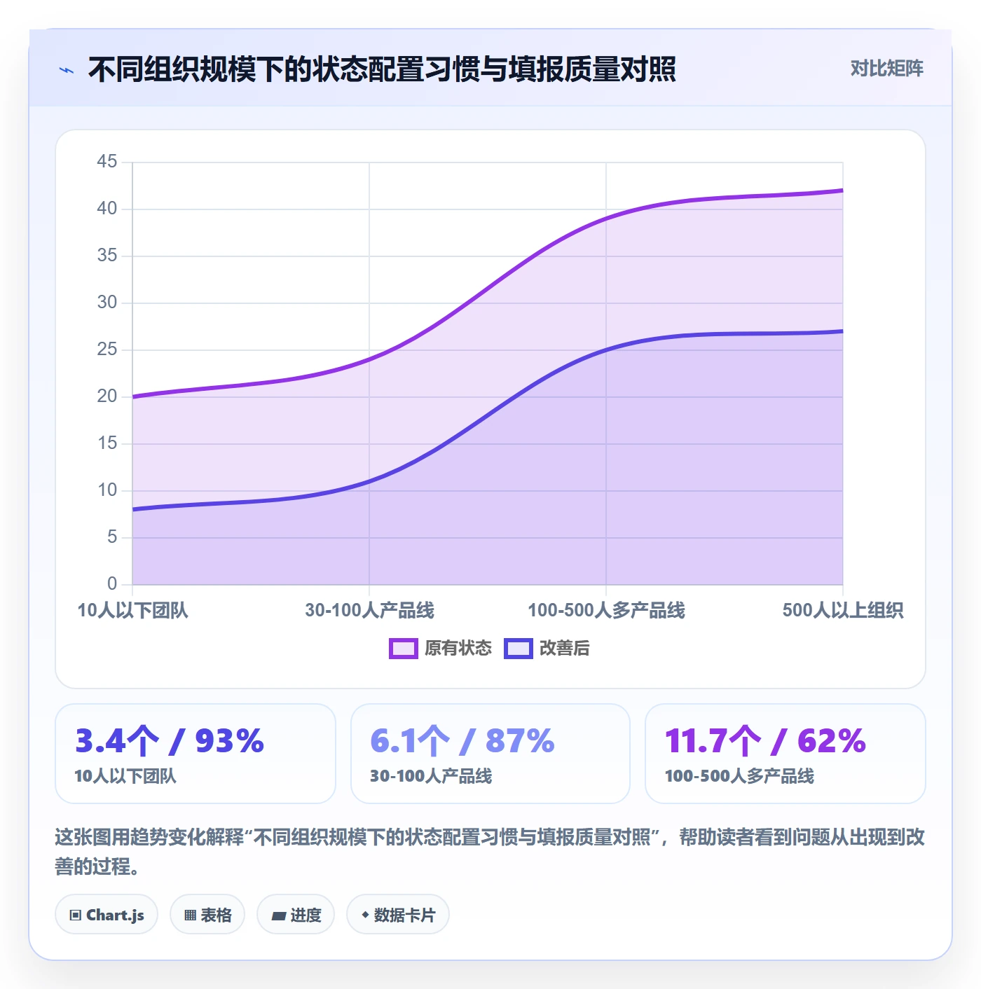 状态怎么做?项目成员入门指南:任务属性从0到1