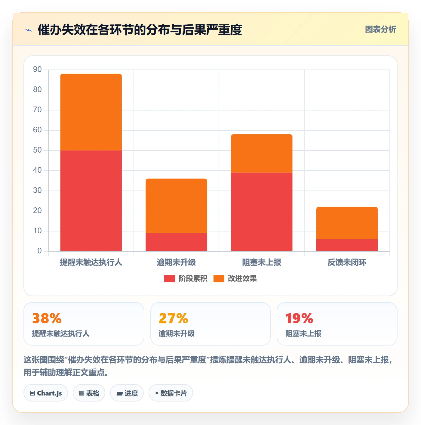 任务提醒催办教程:项目经理制度设计,避坑指南