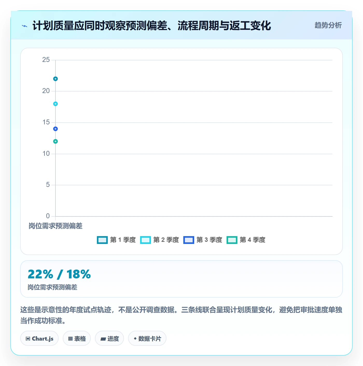 人力资源计划投入比例教程:管理层效率提升,避坑指南
