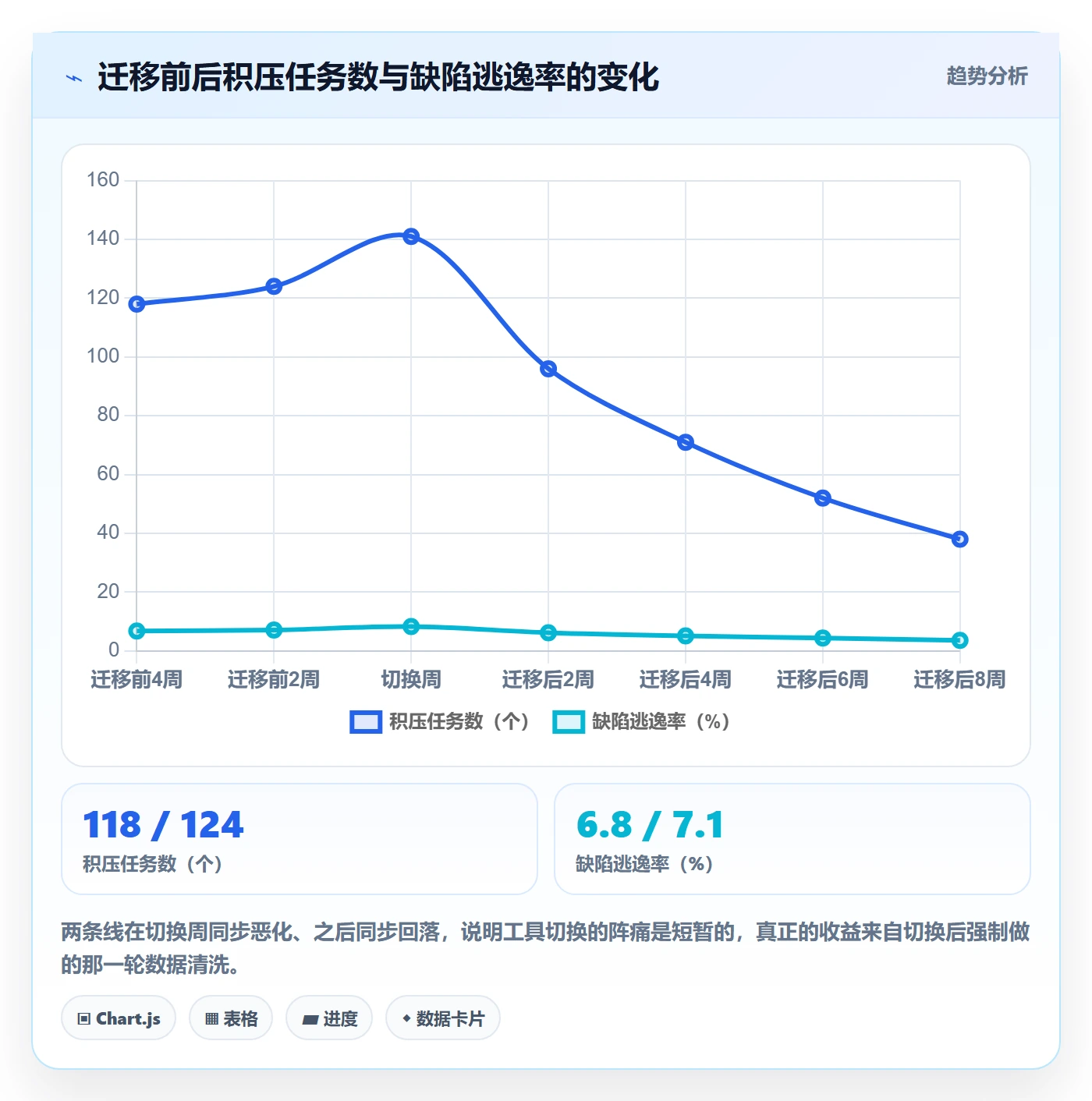 开始怎么做?研发团队入门指南:任务执行从0到1