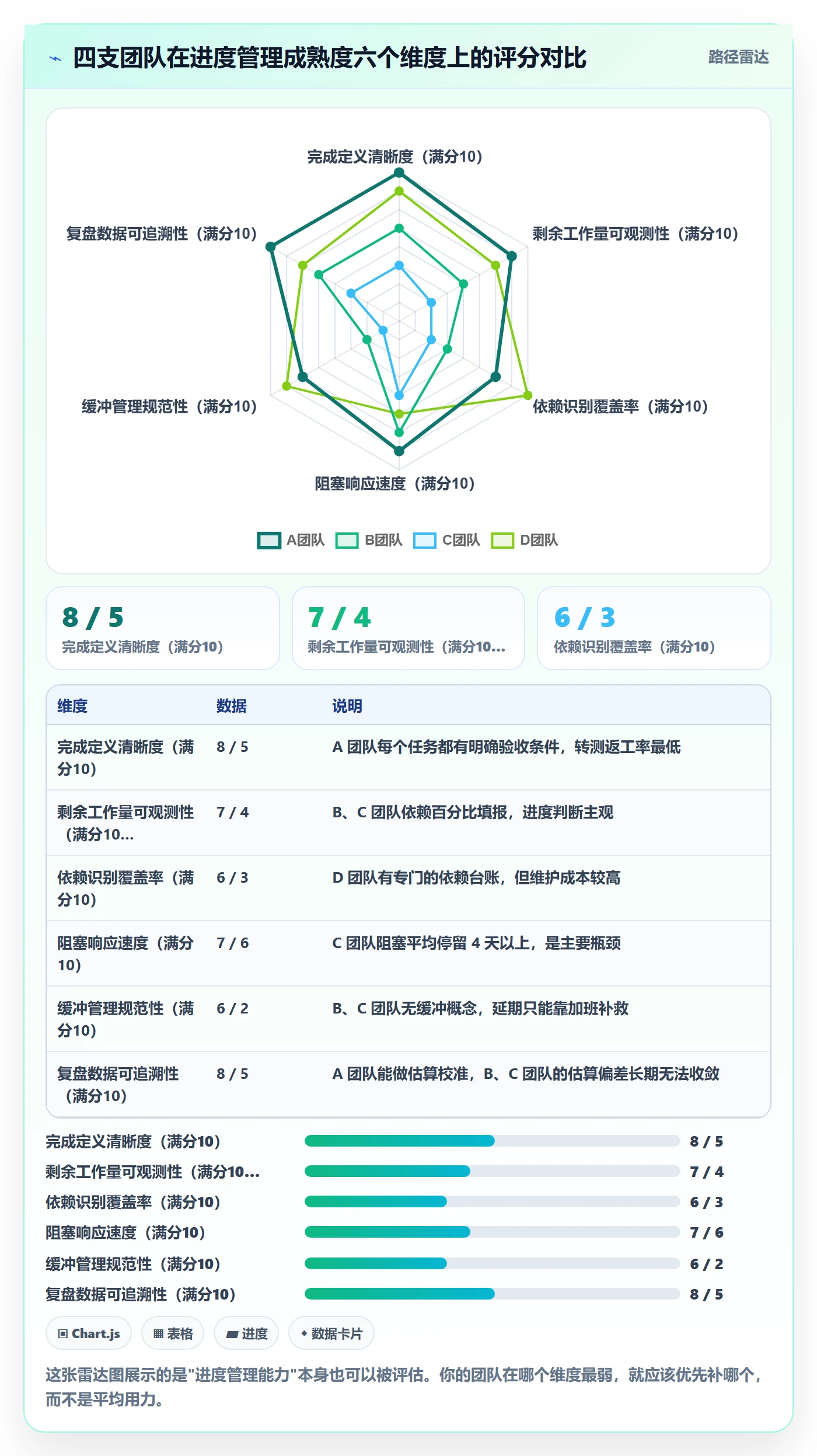 任务进度管理指南:企业管理者如何做好进度管理,落地方案全流程