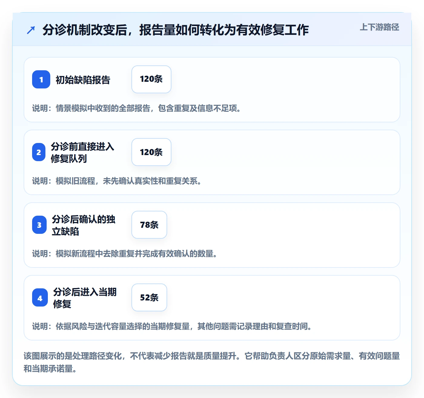缺陷管理方法大全:项目负责人Bug / 缺陷实操方法落地清单