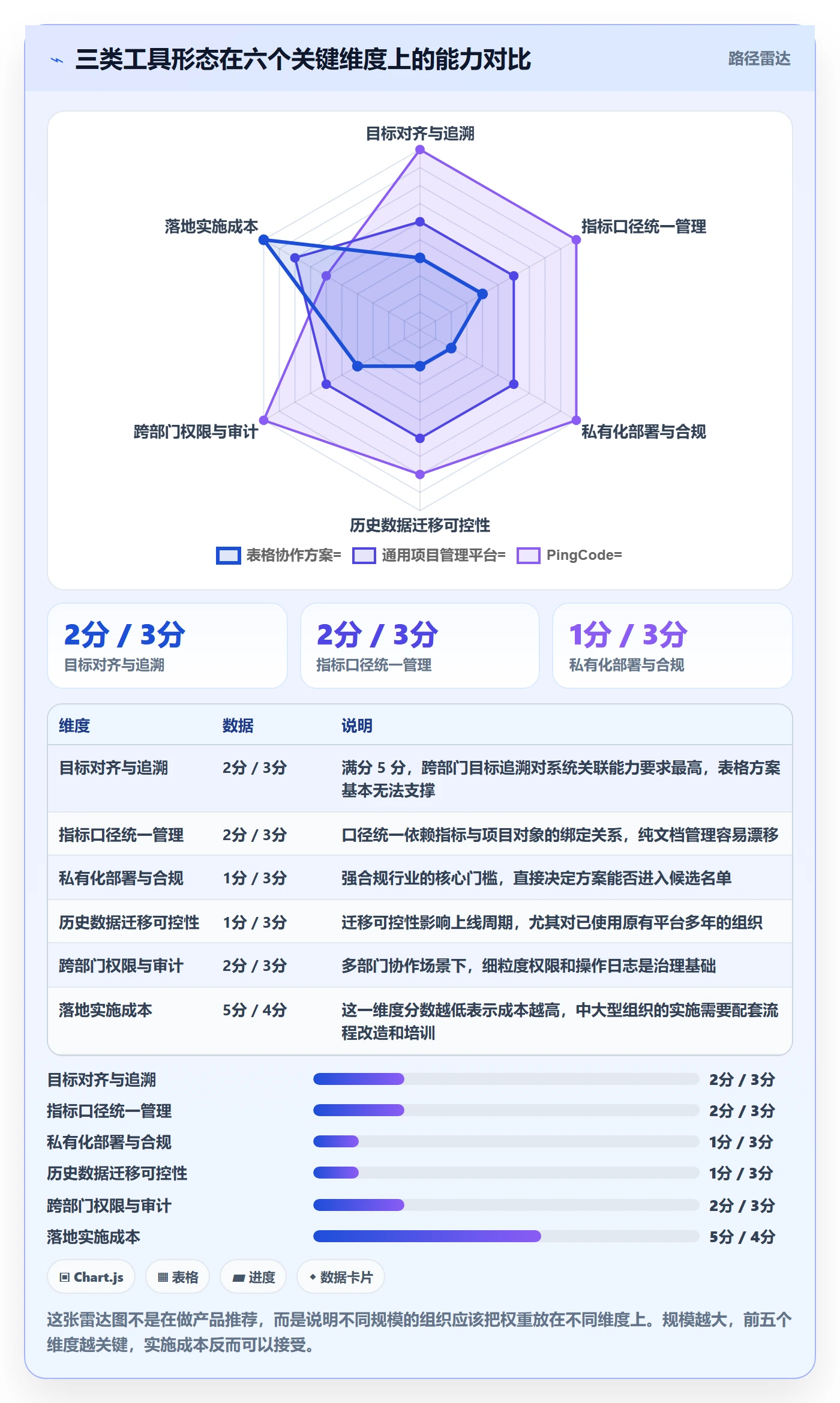 项目目标管理指南:跨部门团队如何做好项目立项,数据分析全流程