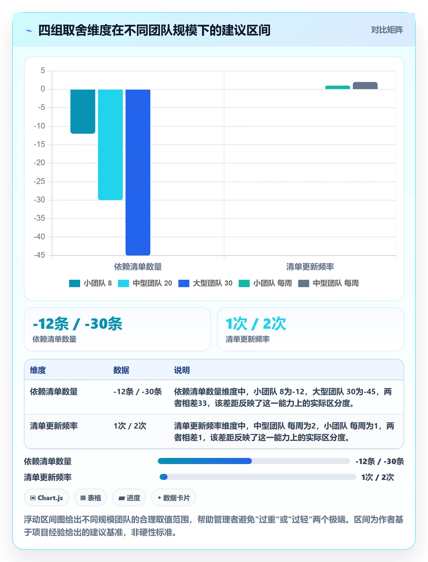 FF管理方法大全:企业管理者任务依赖落地方案落地清单
