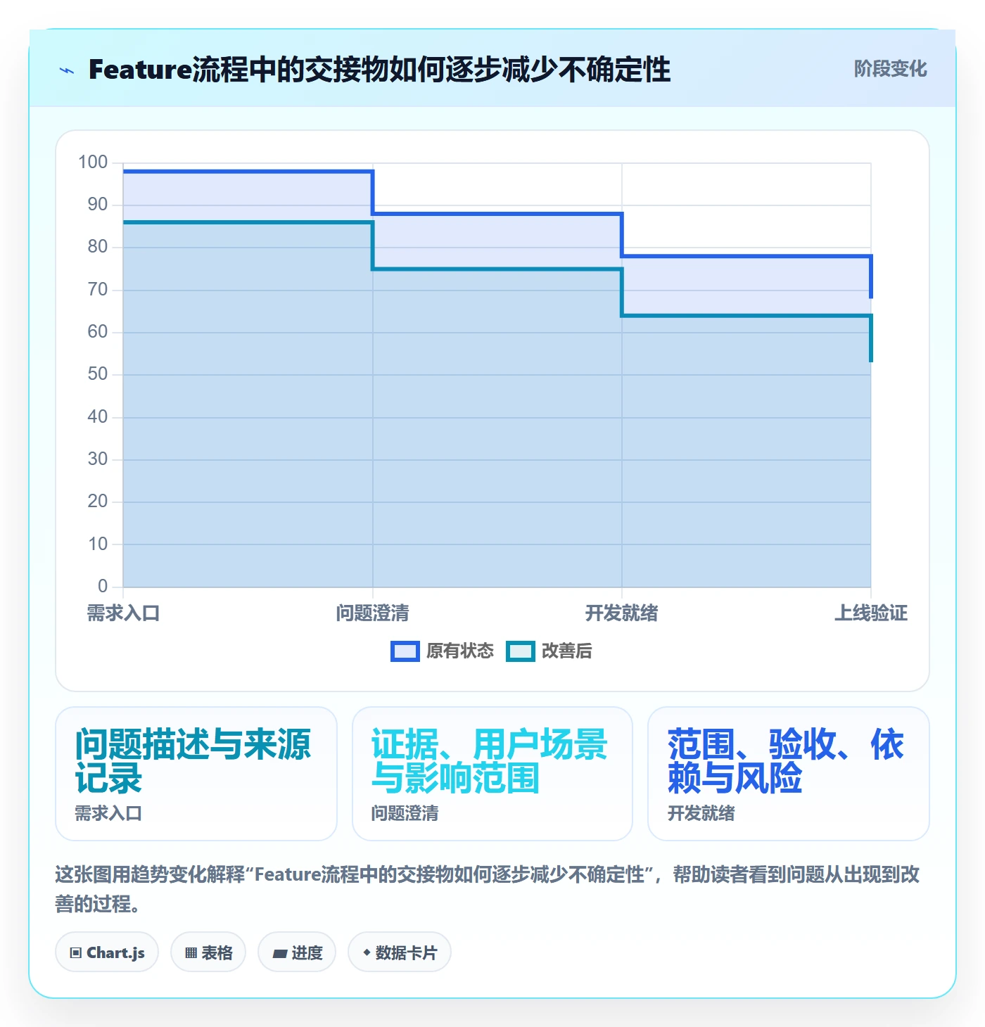Feature实操方法:研发团队提升产品需求效率的流程优化方法与模板