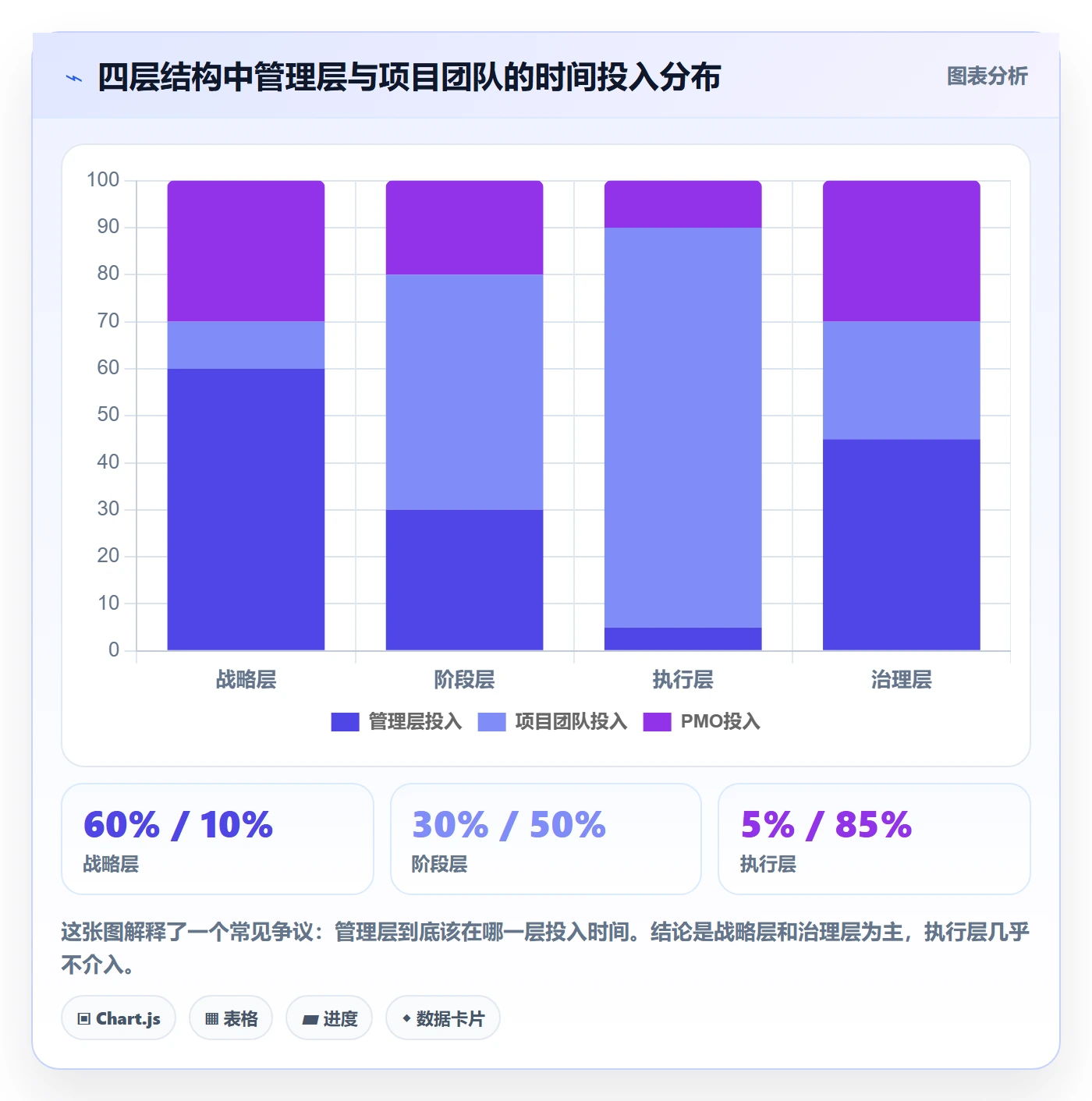 阶段计划落地方案:管理层开展项目规划的入门指南案例解析