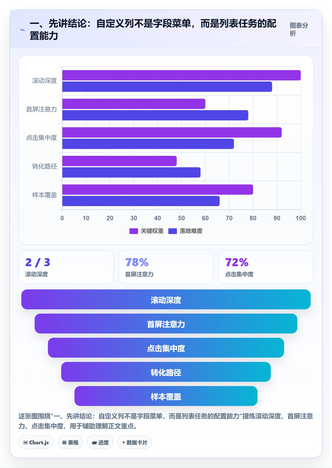 自定义列落地方案：产品经理开展列表视图的落地方案案例解析