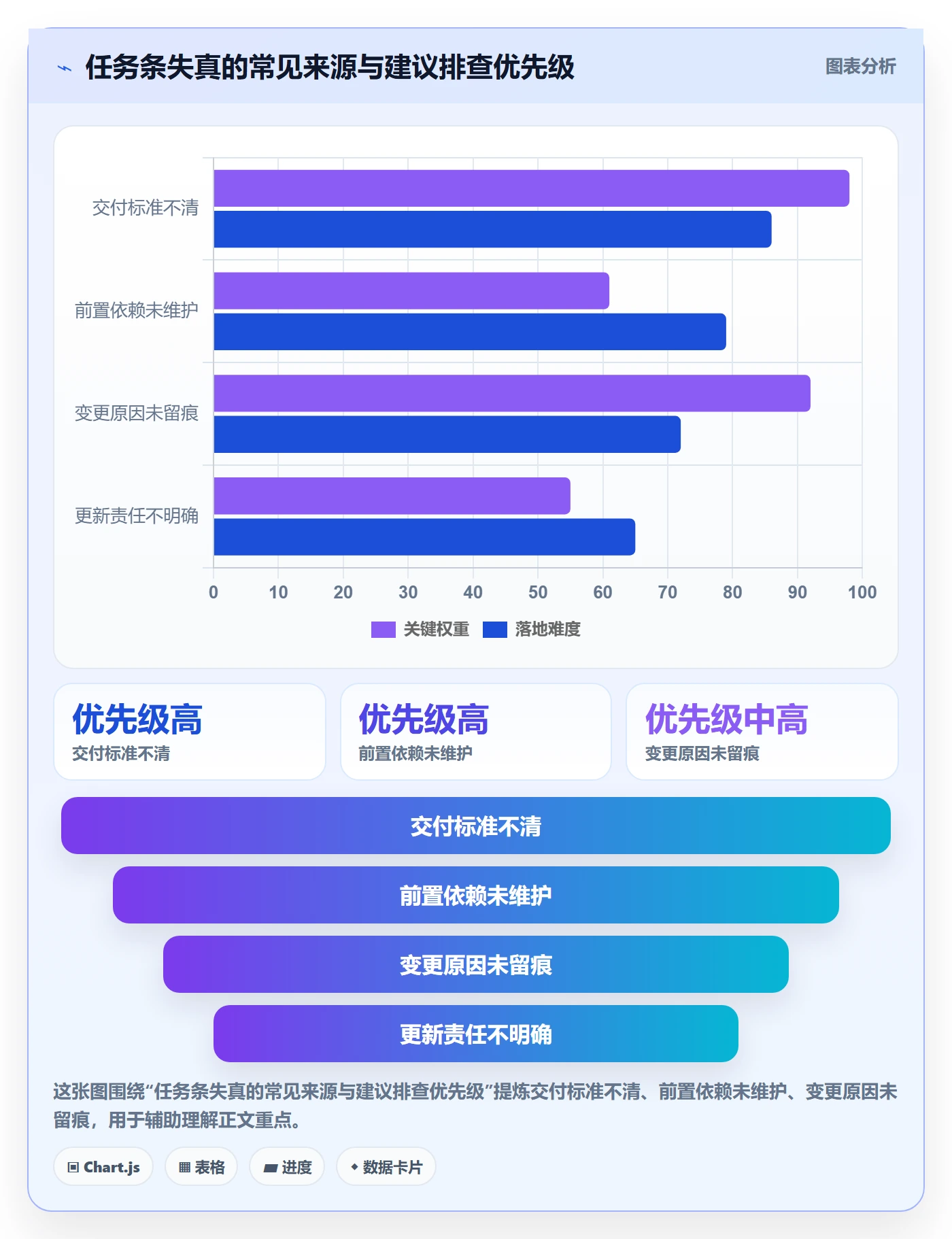 甘特图任务条全流程:实施团队落地方案与一文讲清