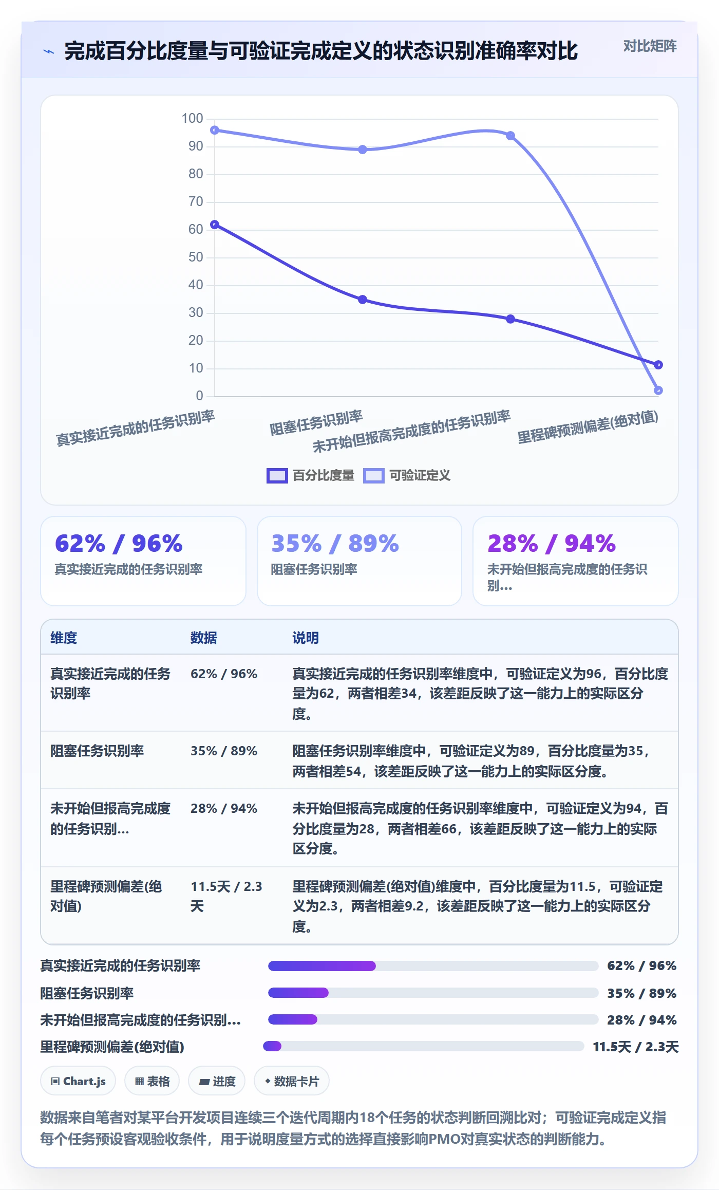 动态落地方案：PMO开展进度跟踪的入门指南案例解析